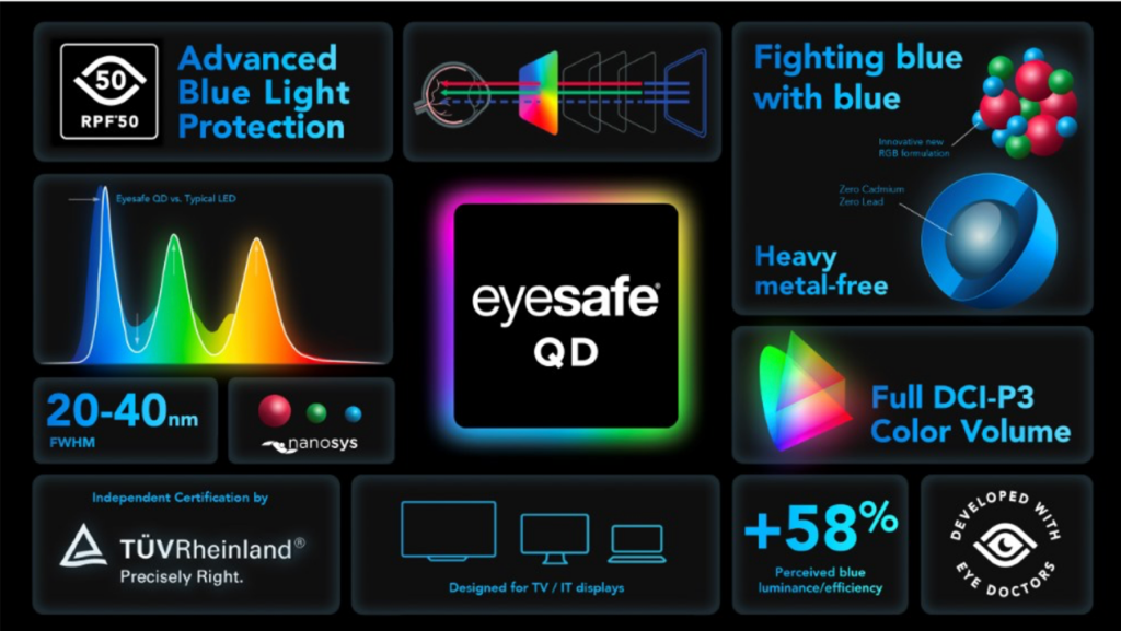 Display Daily: Next Generation TV Display Trends From CES 2023
