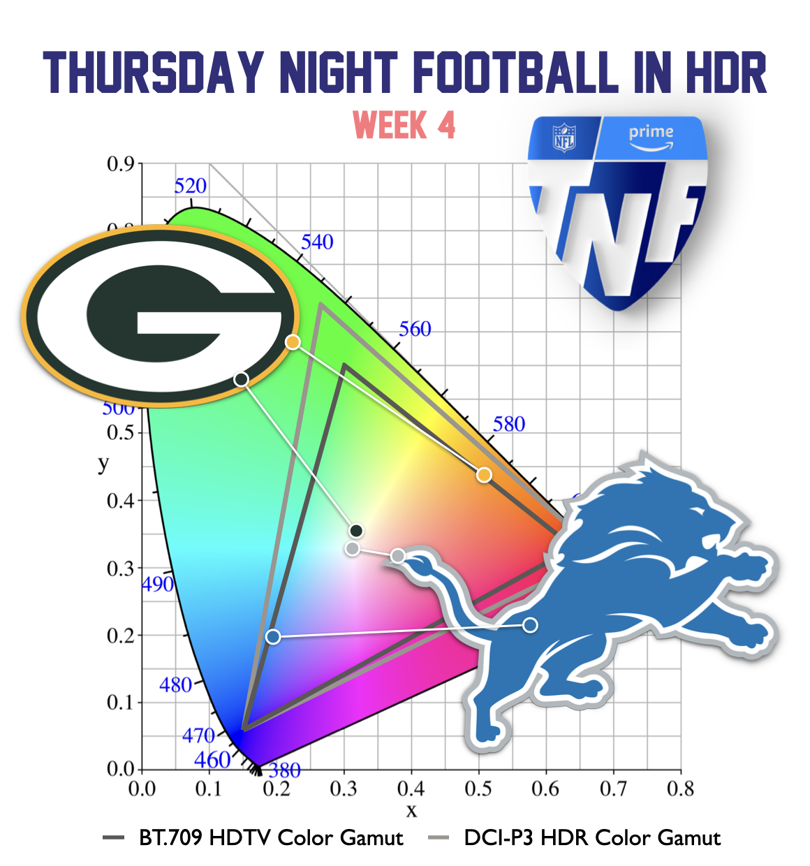 Week 4 Green Bay vs Detroit