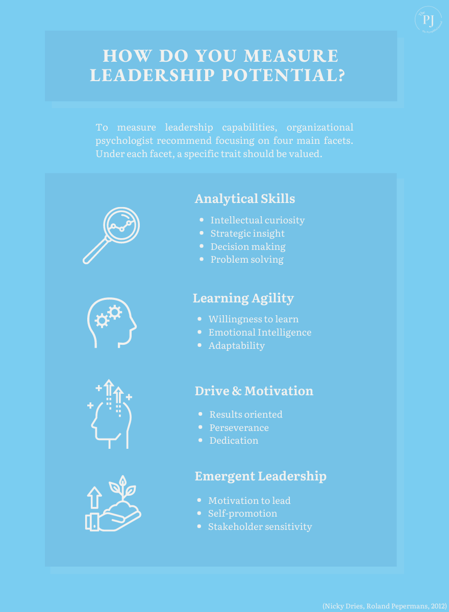 Capturing Leadership Potential in Your Workforce — The Psymplified Journal