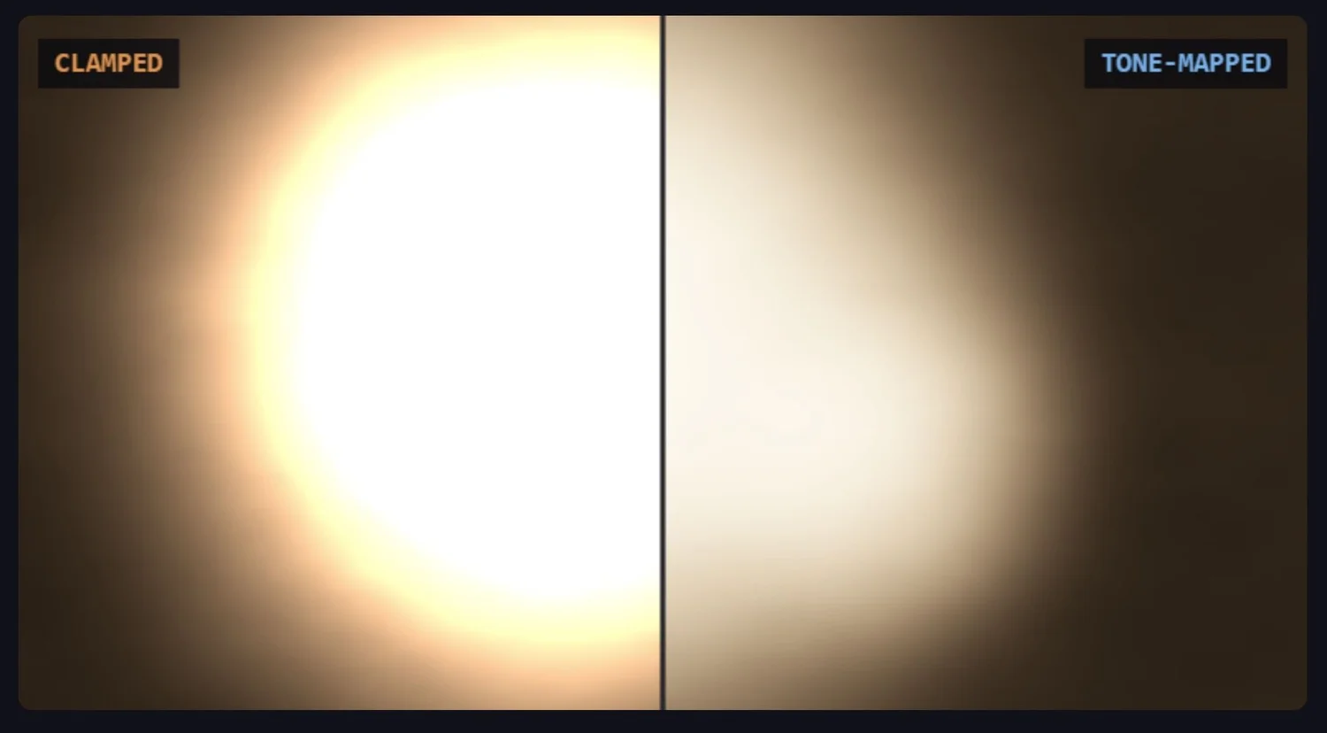 Split explosion: left half clamped into a flat white disc with hard edges, right half tone-mapped showing colour and gradient through the core