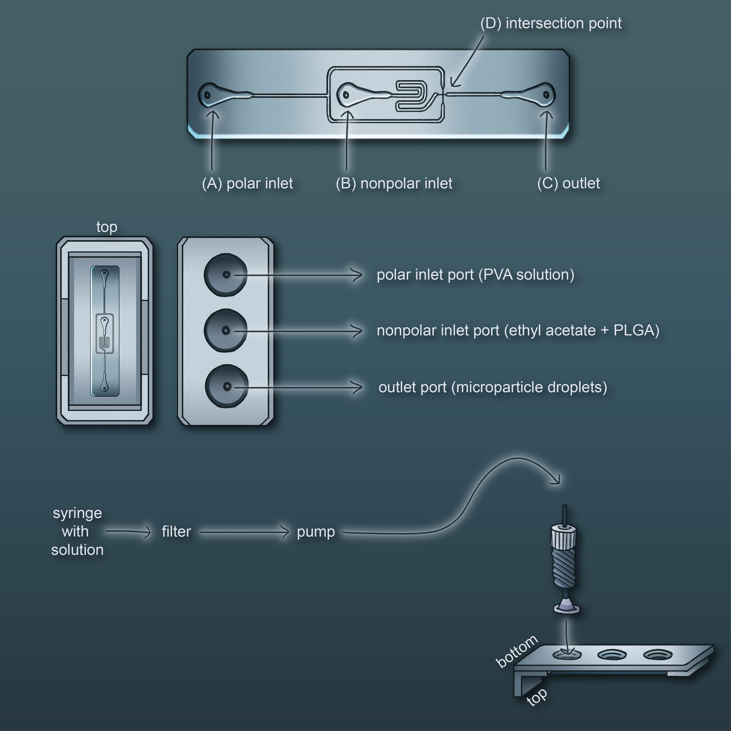 microfluidics figure.png