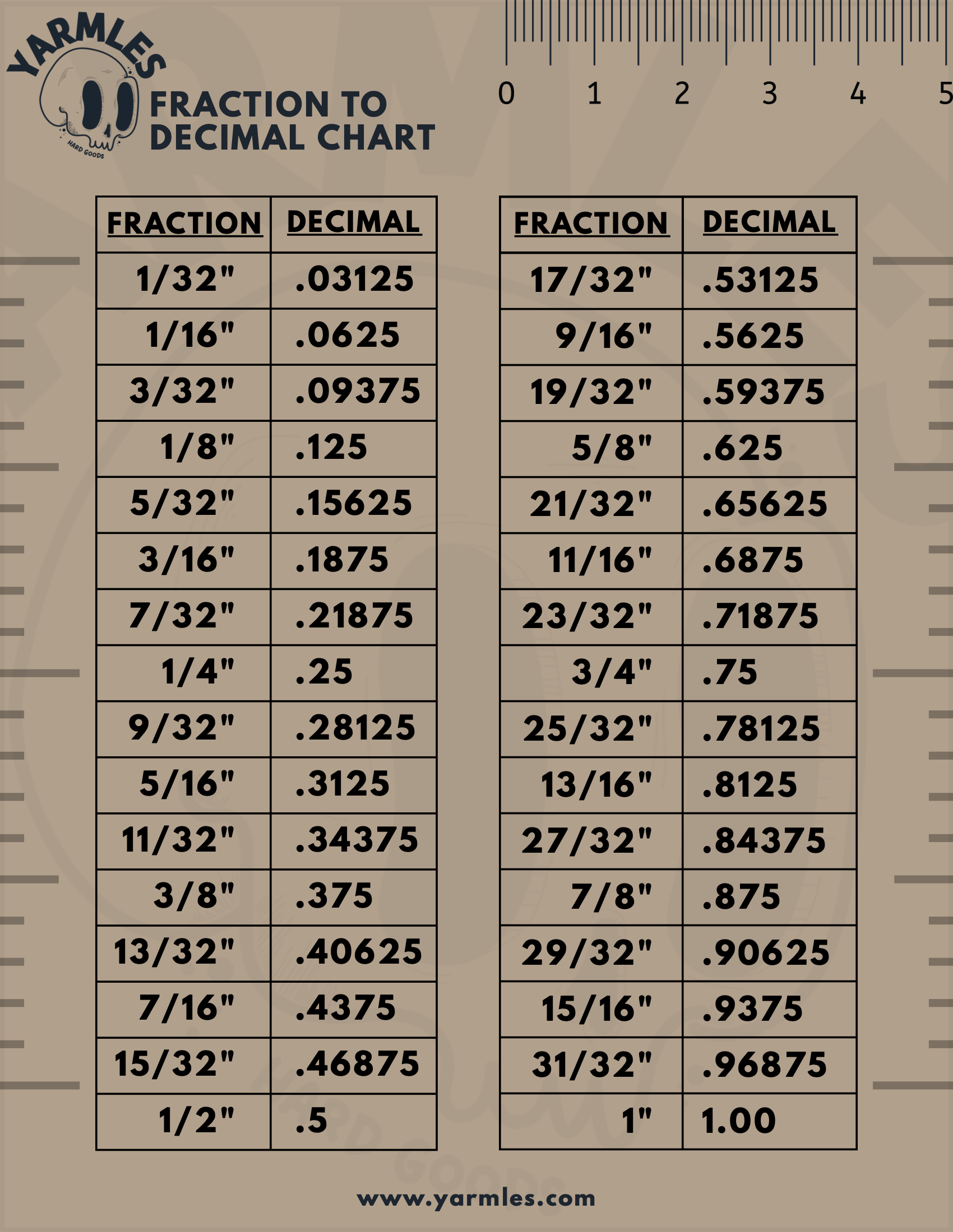 Fraction to Decimal Chart