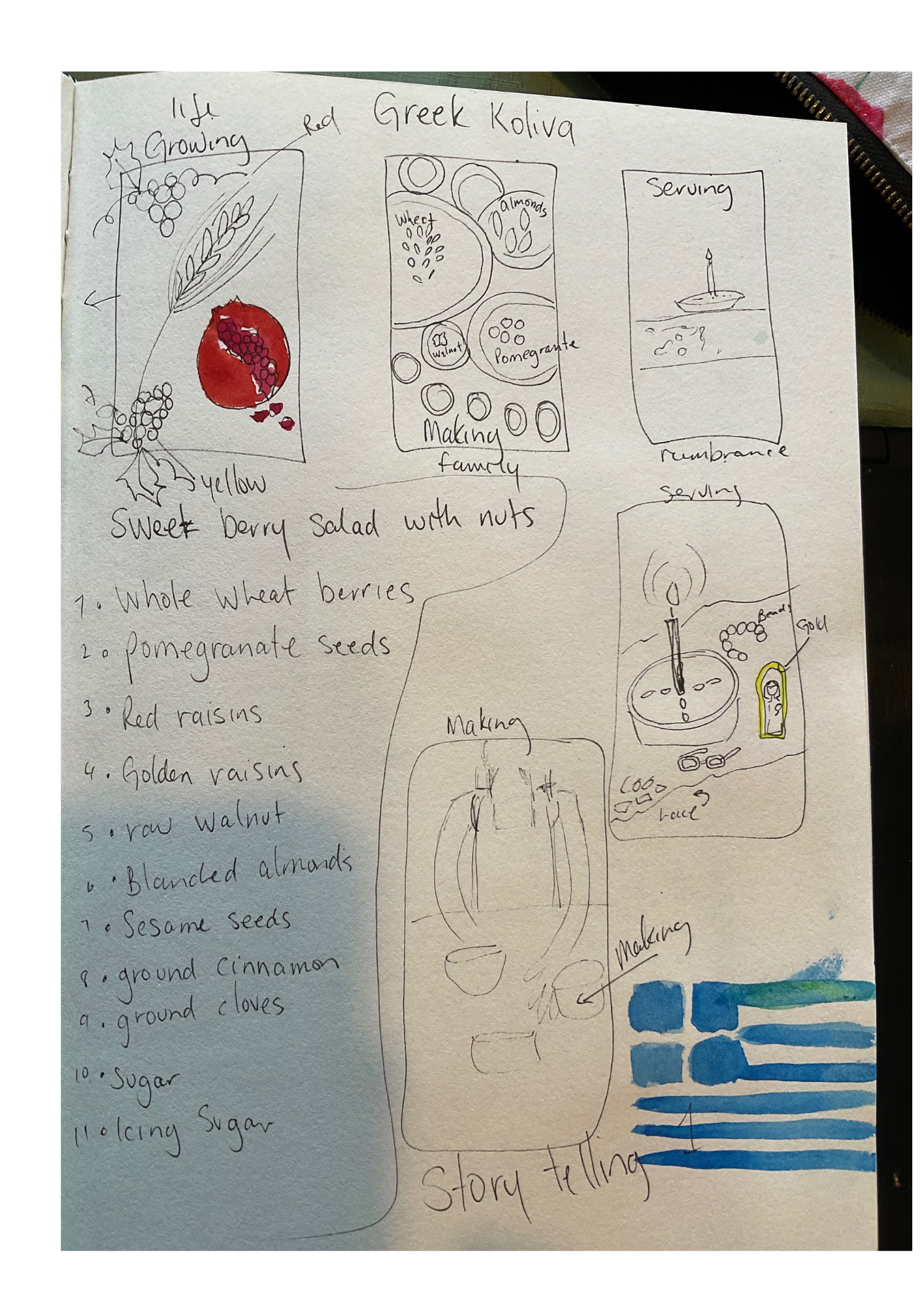 1st Art Journal (9).png
