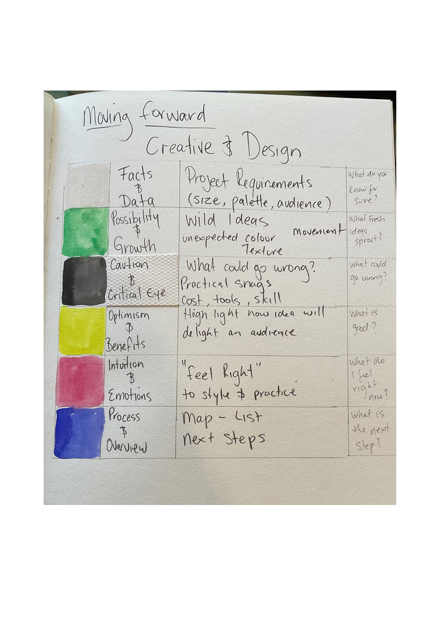1st Art Journal (18).png