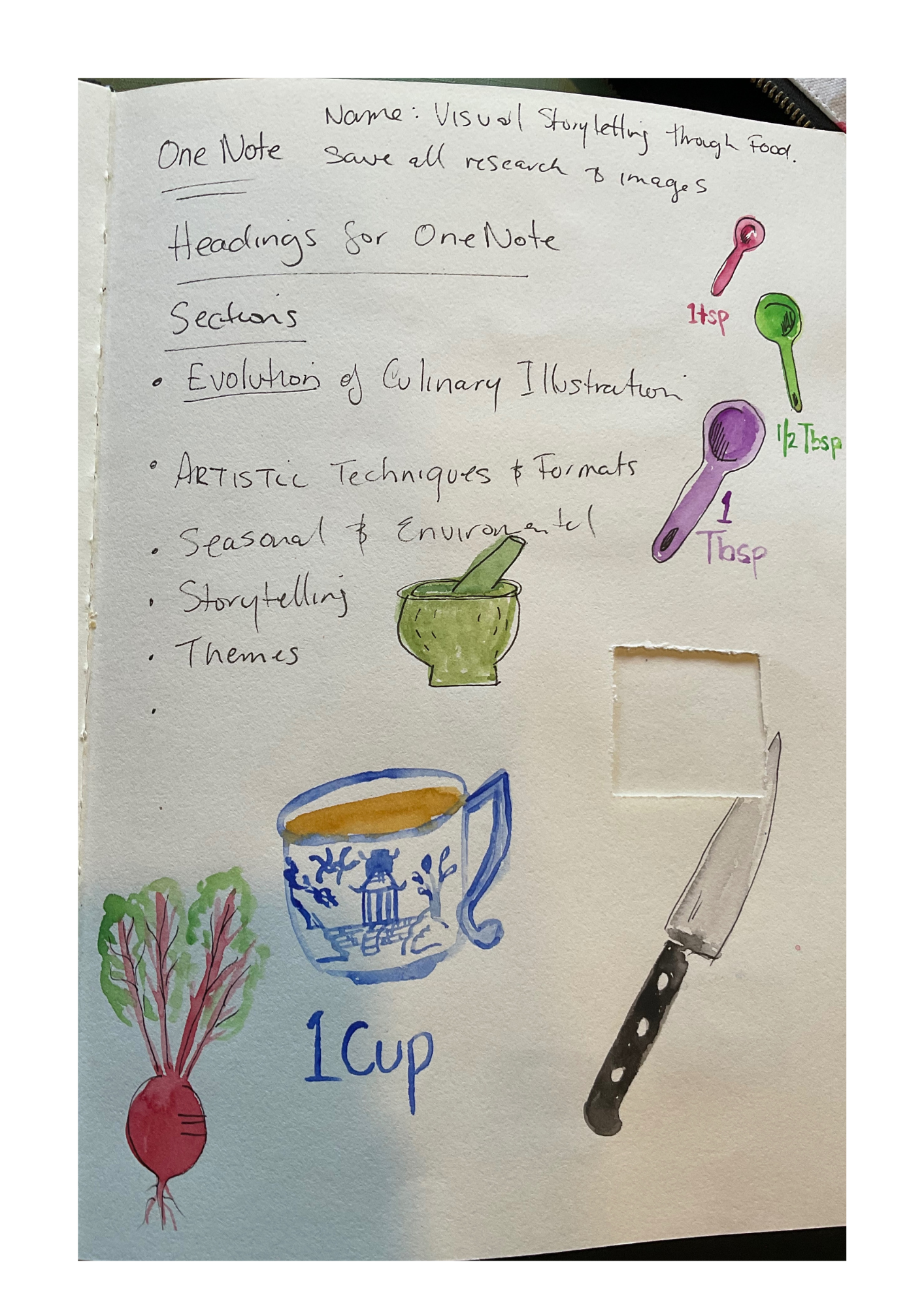 1st Art Journal (5).png