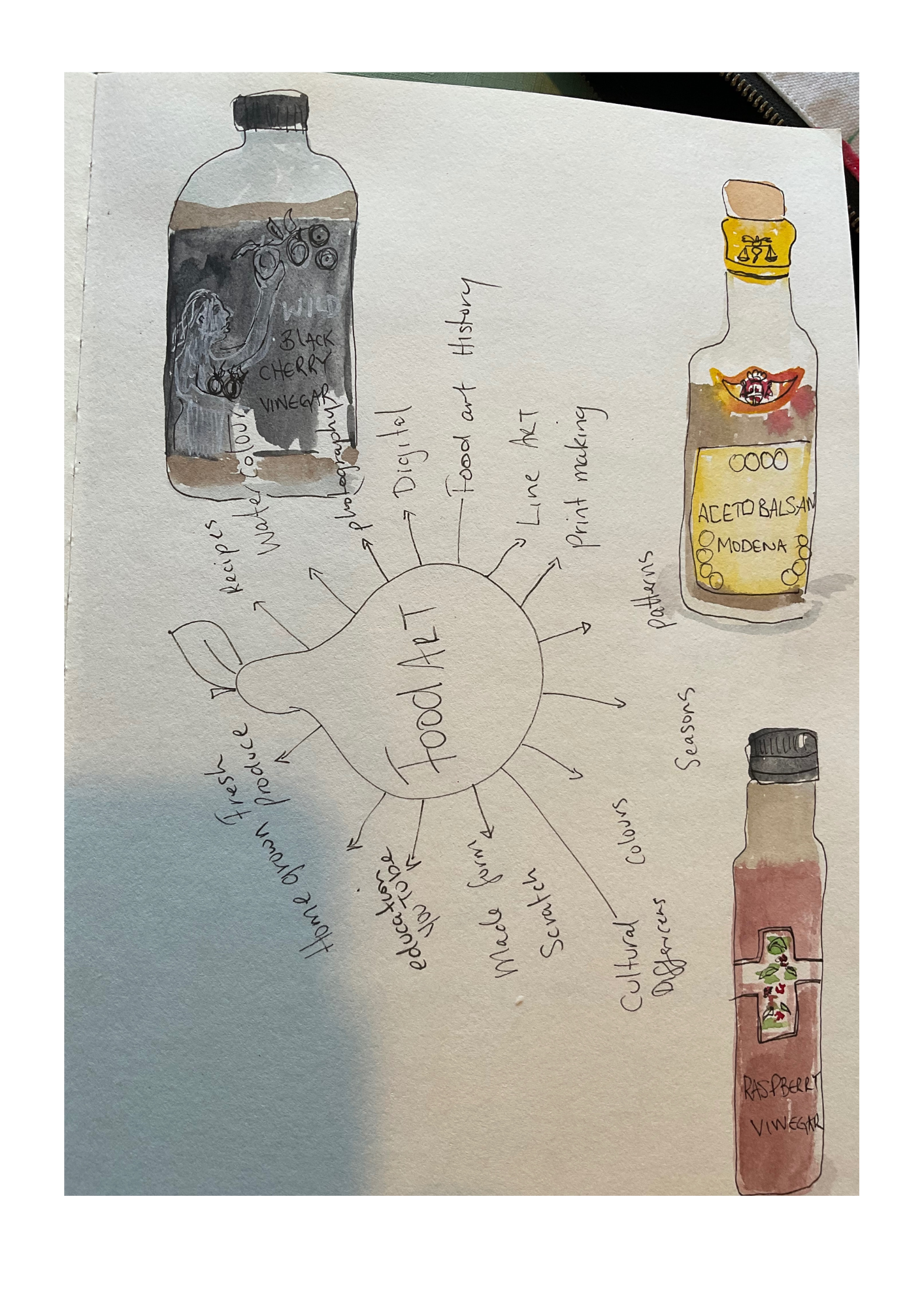 1st Art Journal (2).png
