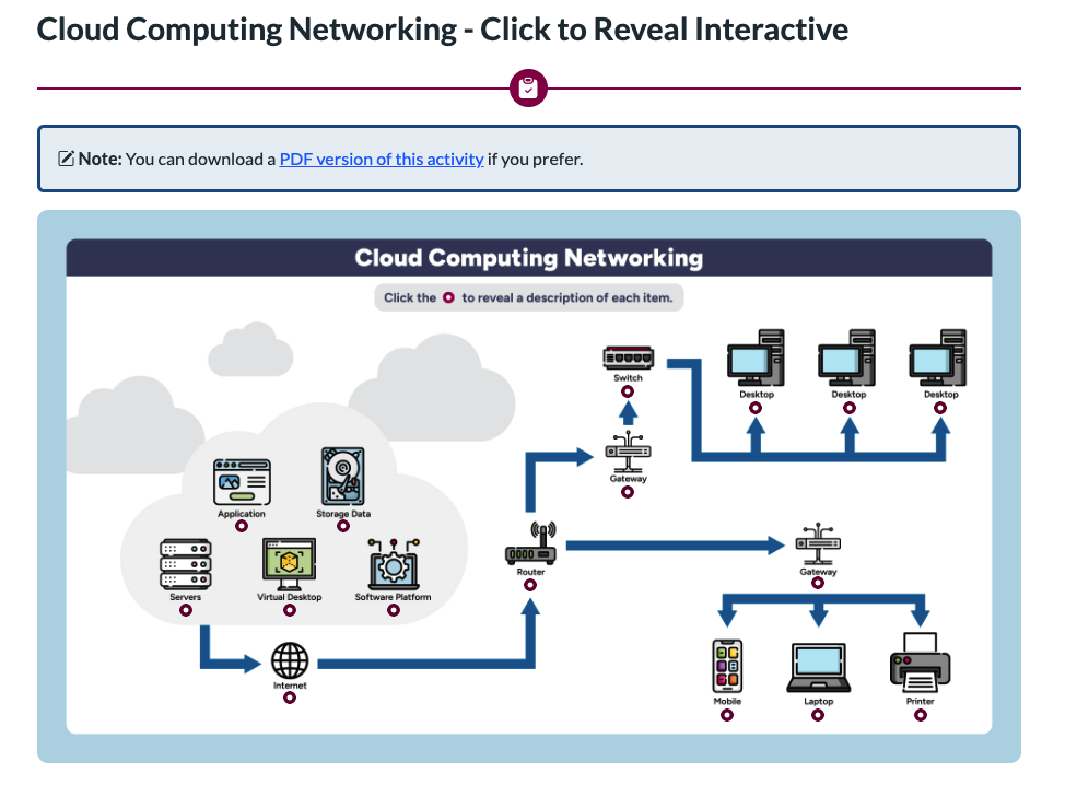 Cloud Computing Networking