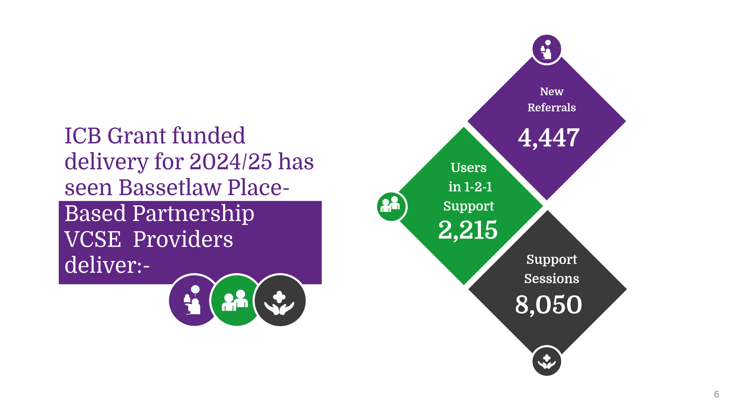 Cover of the Bassetlaw Place-Based Partnership VCSE Providers Health Impact Report 2025