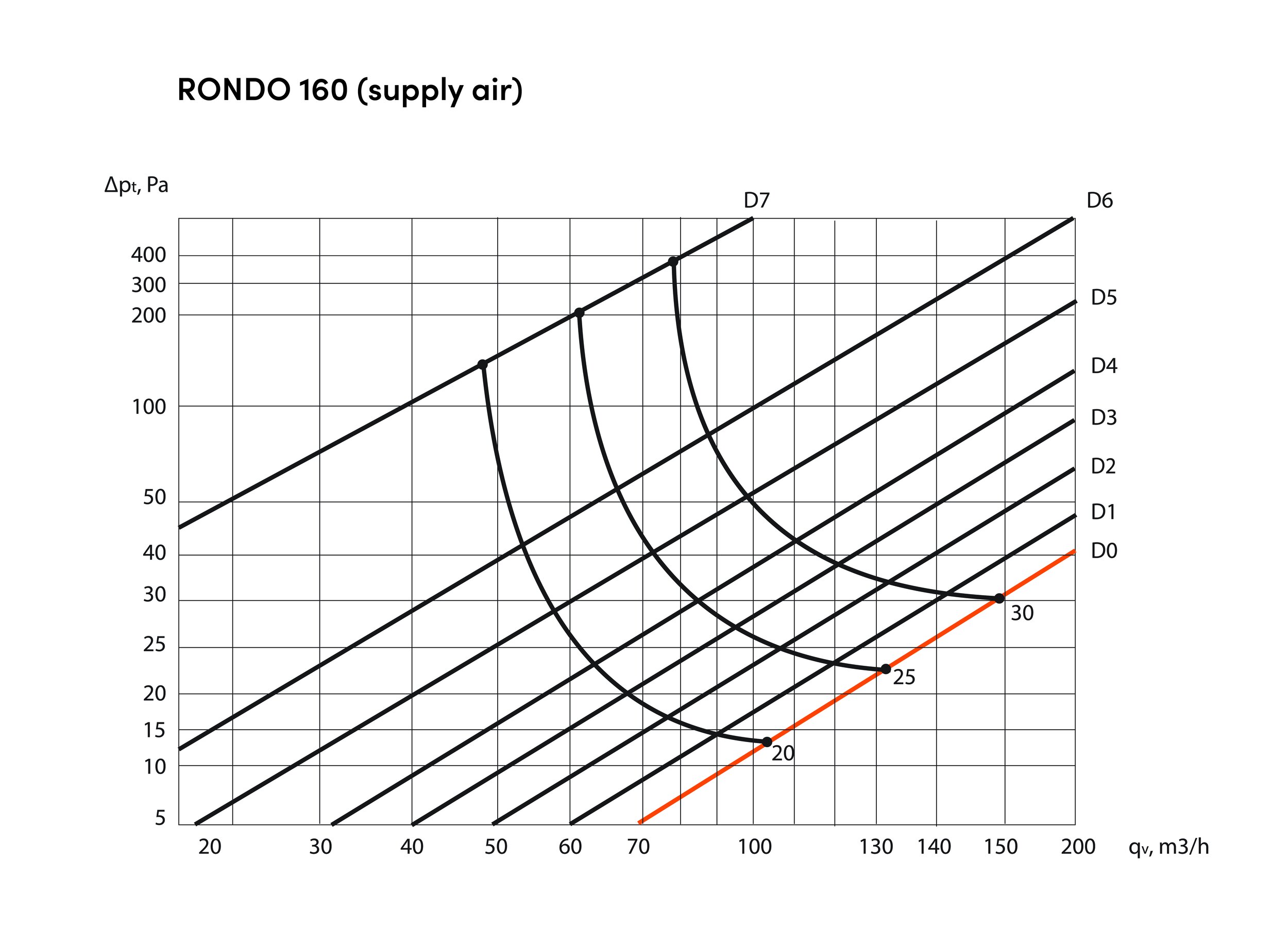 2023-RONDO 160 supply air.jpg