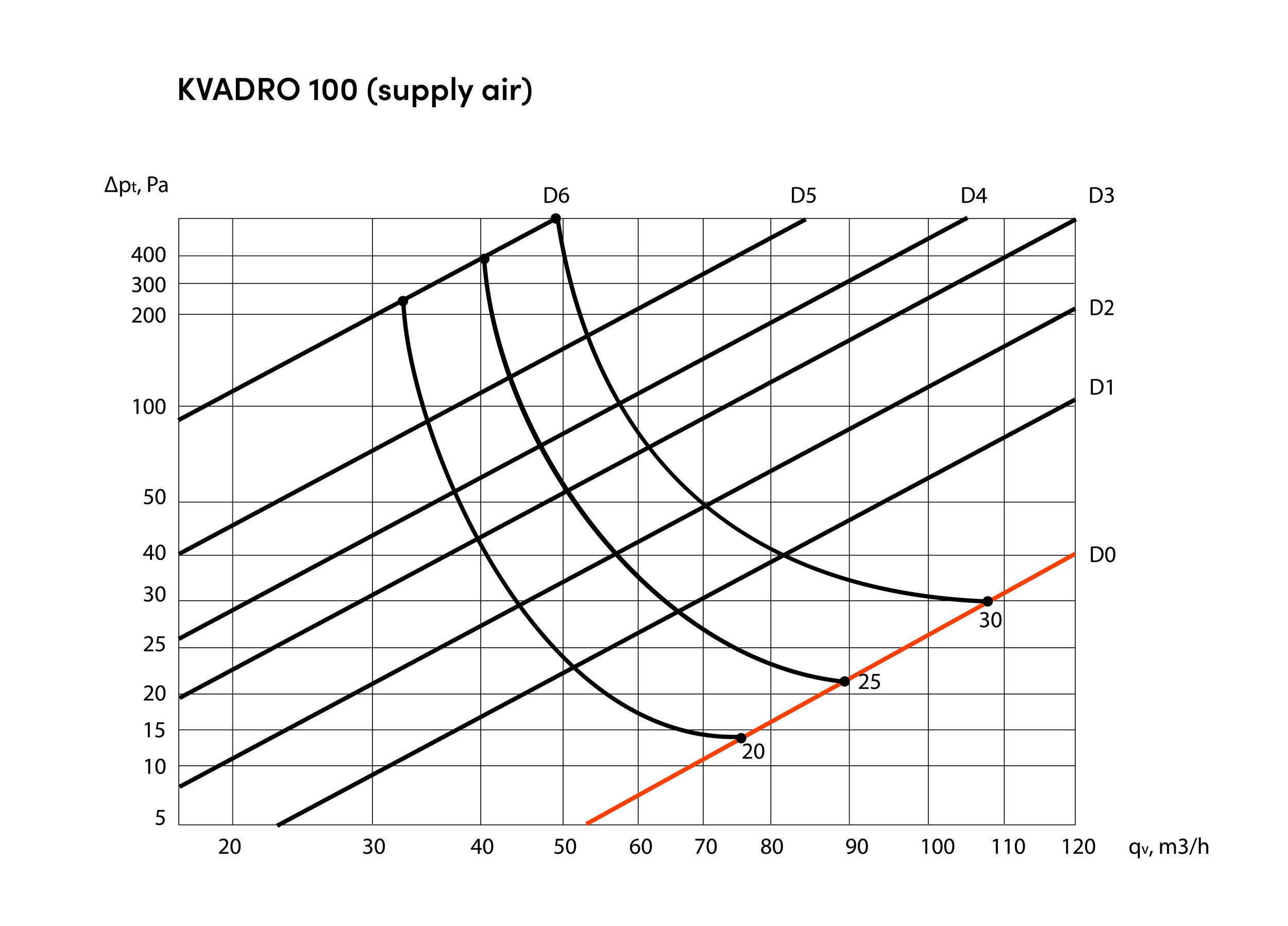 2023-KVADRO 100 supply air.jpg