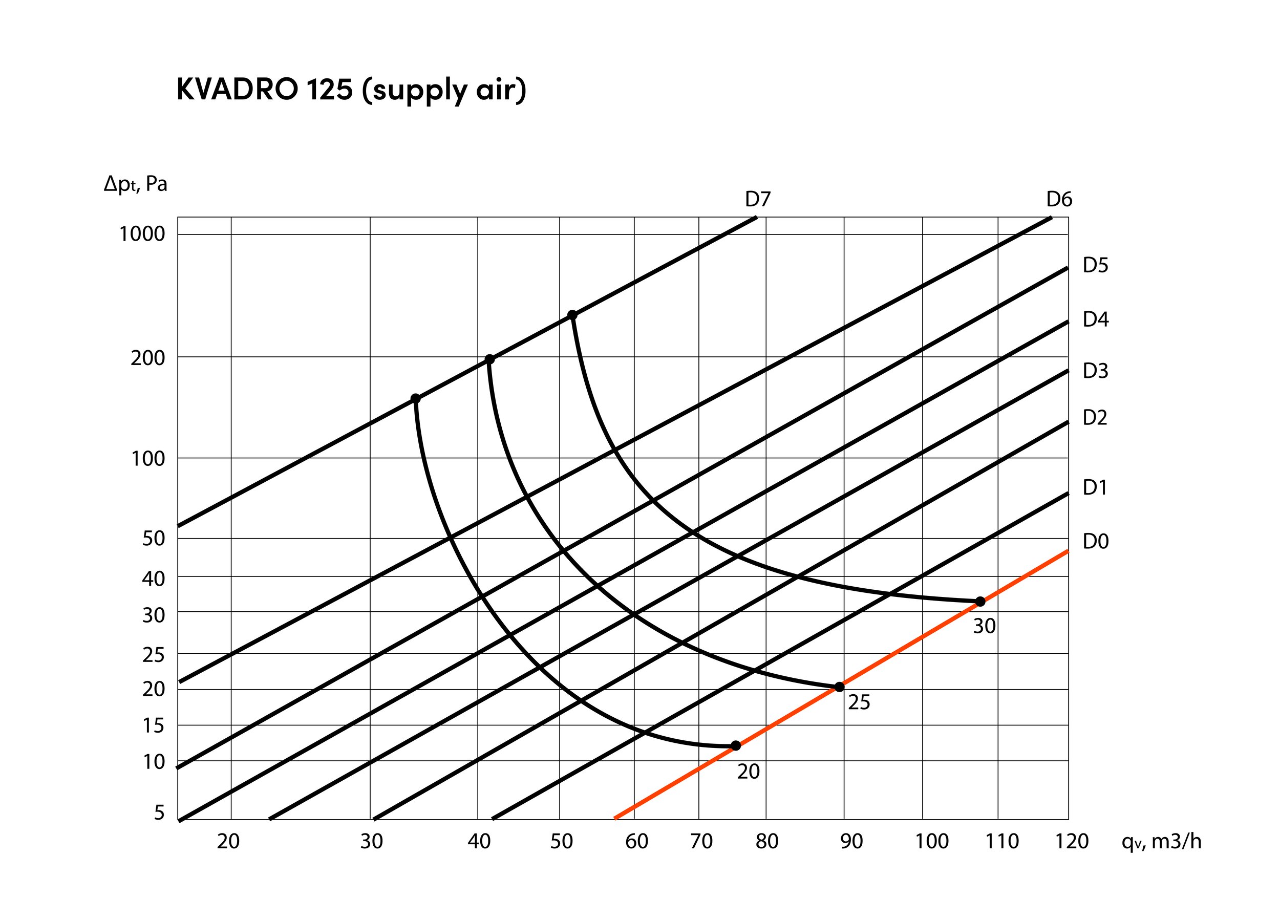 2023-KVADRO 125 supply air.jpg