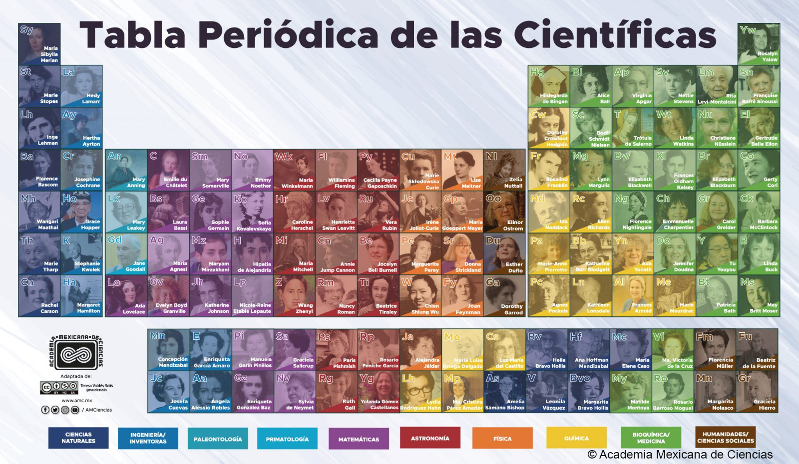 ¿Más mujeres para qué ciencia?: una educación científica más allá del crecimiento económico