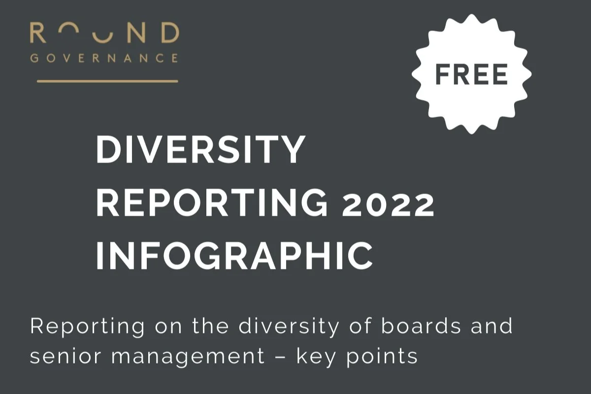Diversity Reporting 2022. Bye, Groupthink. Hello, Diversity Infographic