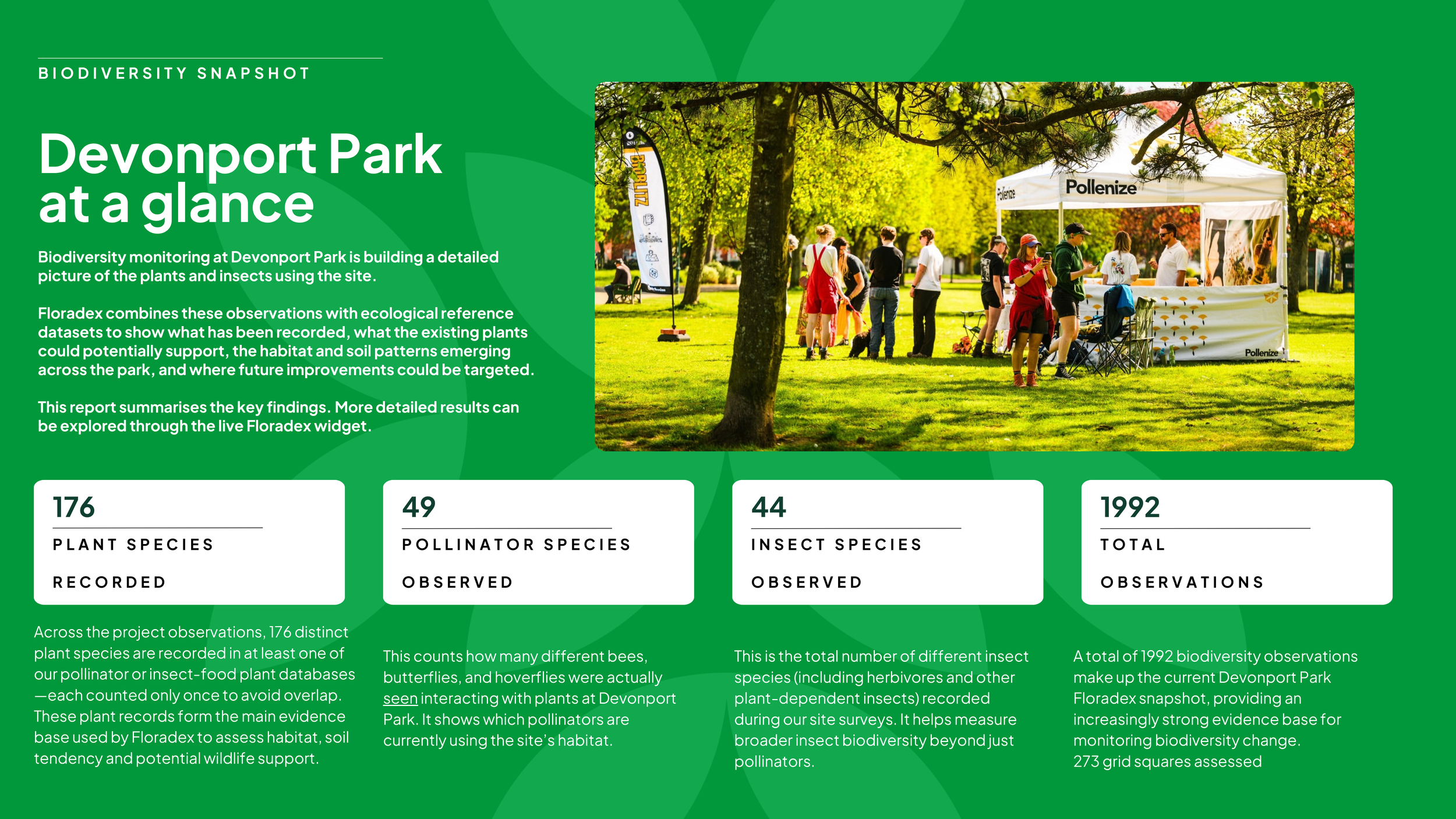 [FINAL]Devonport Park 'Nature Counts' Biodiversity Report 2026.pdf -2.png