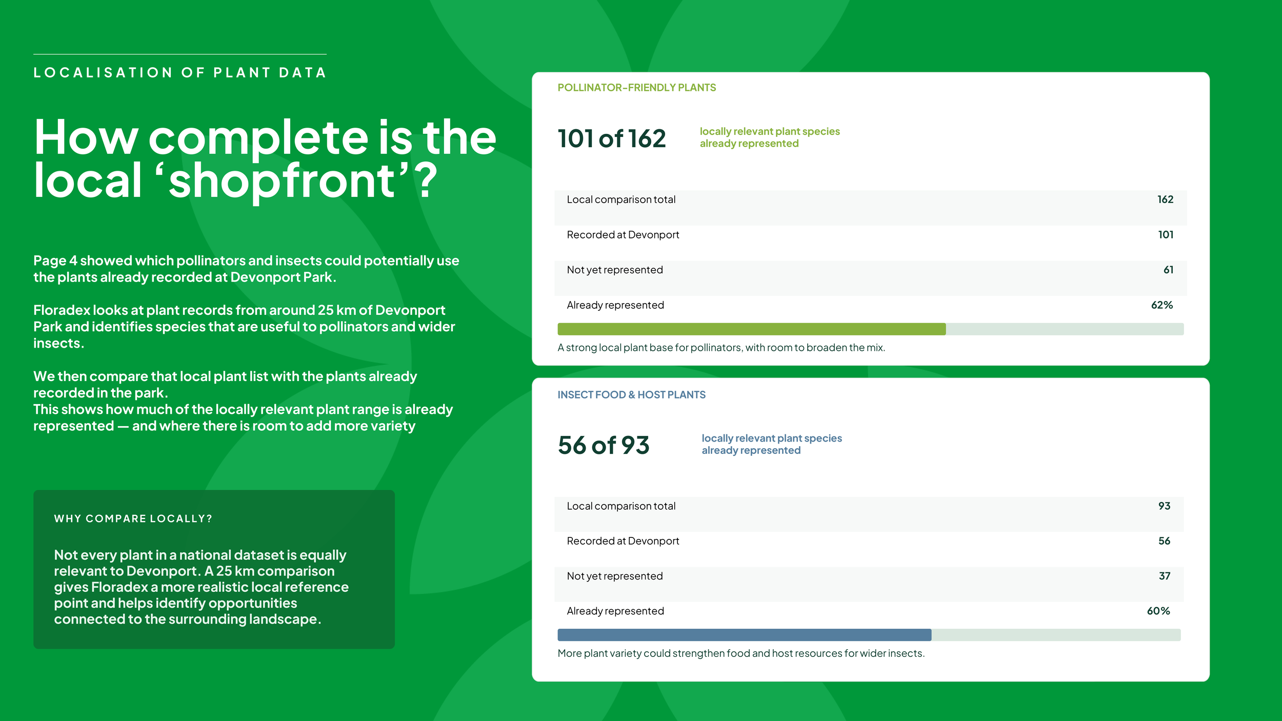 [FINAL]Devonport Park 'Nature Counts' Biodiversity Report 2026.pdf -5.png