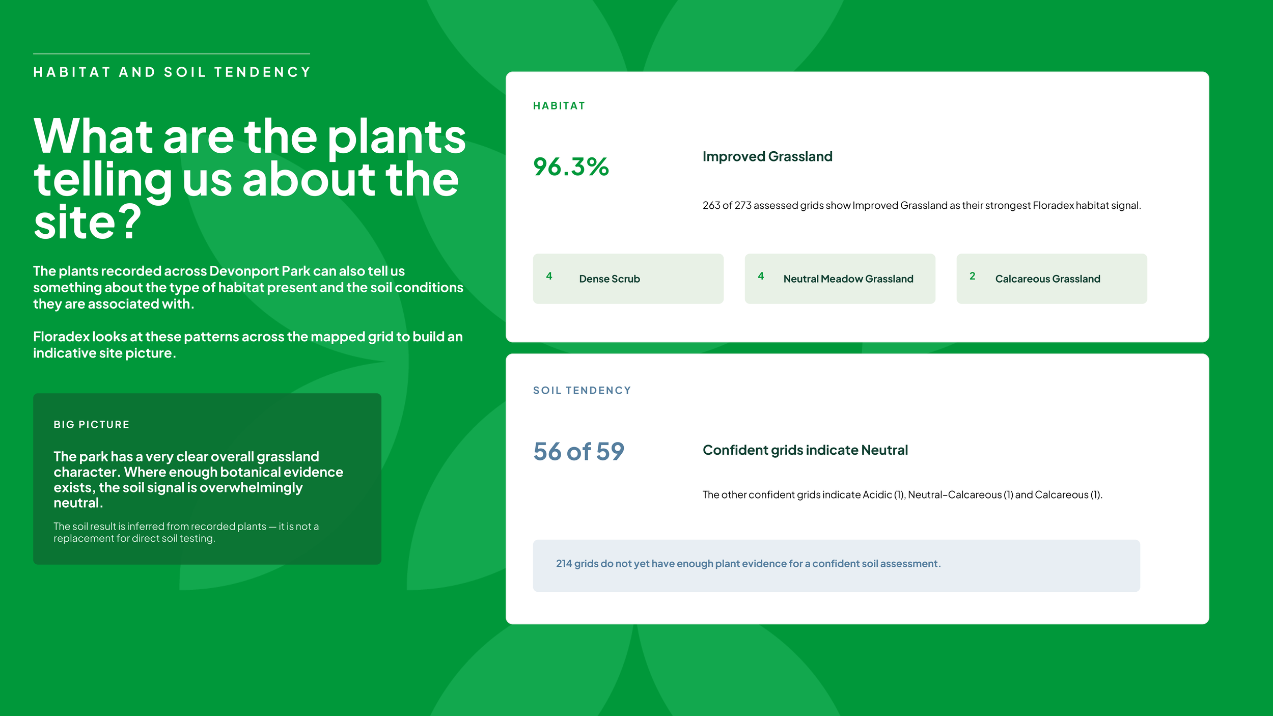 [FINAL]Devonport Park 'Nature Counts' Biodiversity Report 2026.pdf -6.png