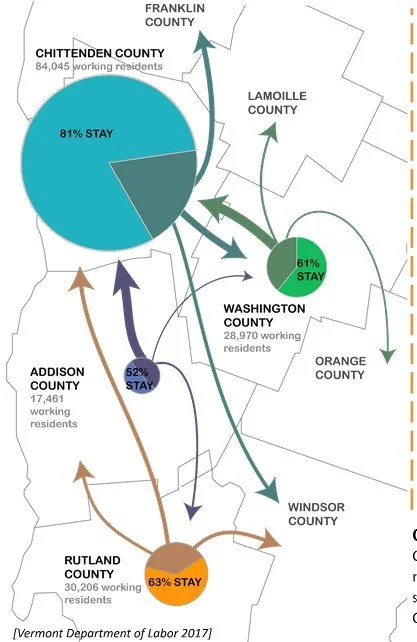 Developing a Comprehensive Economic Development Strategy for West Central Vermont