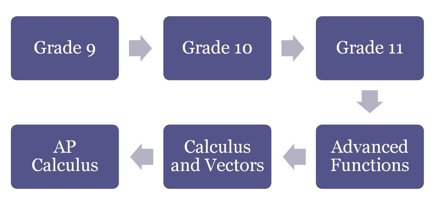 High School — Toronto STEM School