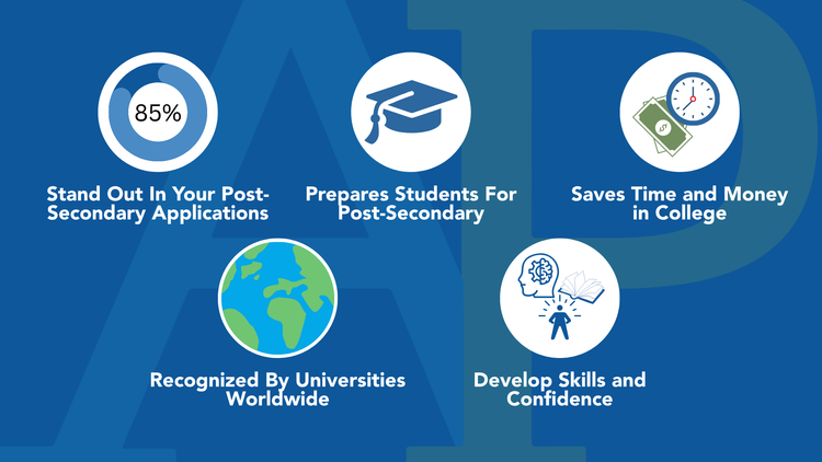 AP Program (Toronto, Ontario, Canada) — Toronto STEM School