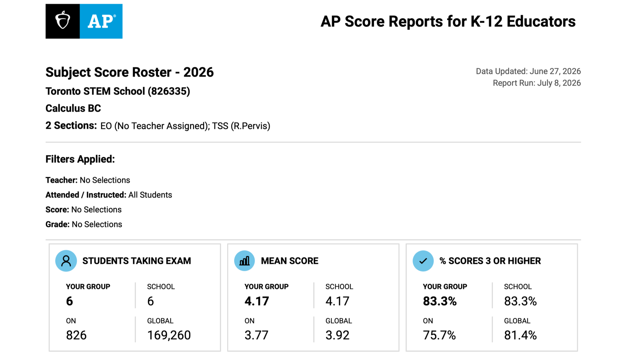AP score report for K-12 educators featuring a subject score roster for 2026 from Toronto STEM School with scores, exam data, and statistics.