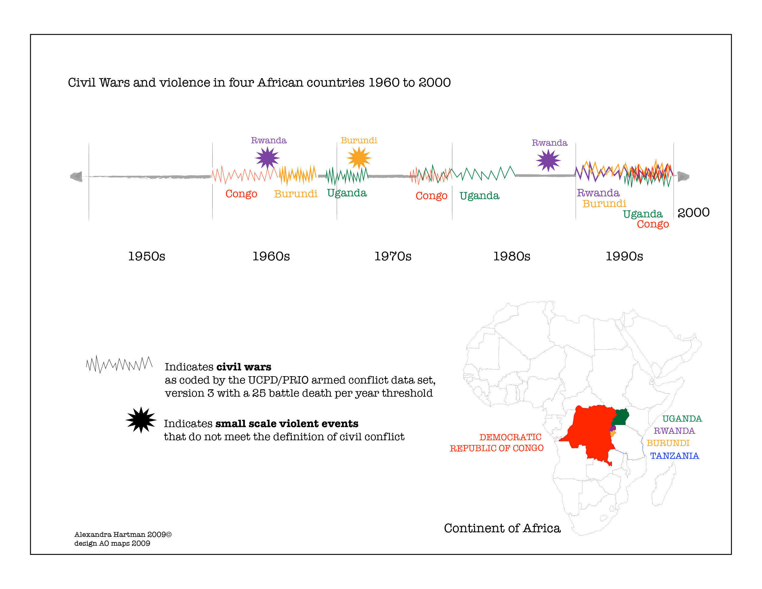 Timeline of civil wars and violence in four African countries private commison
