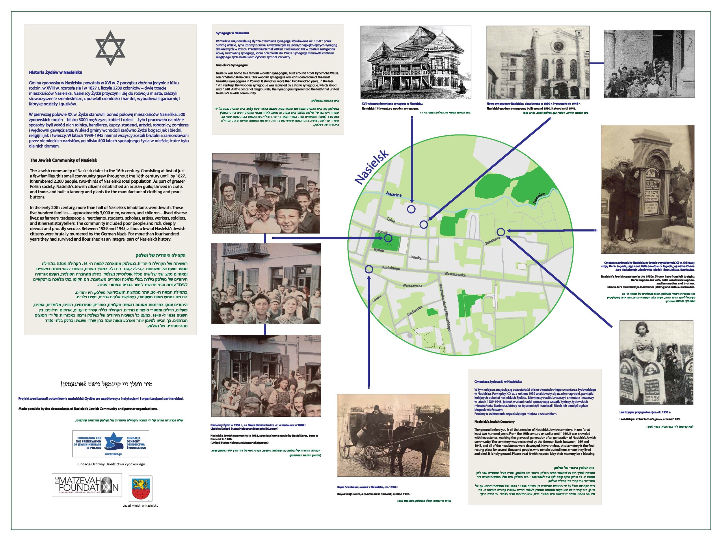 Map of Nasielsk with points indicating locations of historical Jewish sites. Includes black and white photographs of Jewish community members, cemeteries, old buildings, and groups of people. Text in multiple languages provides historical context.