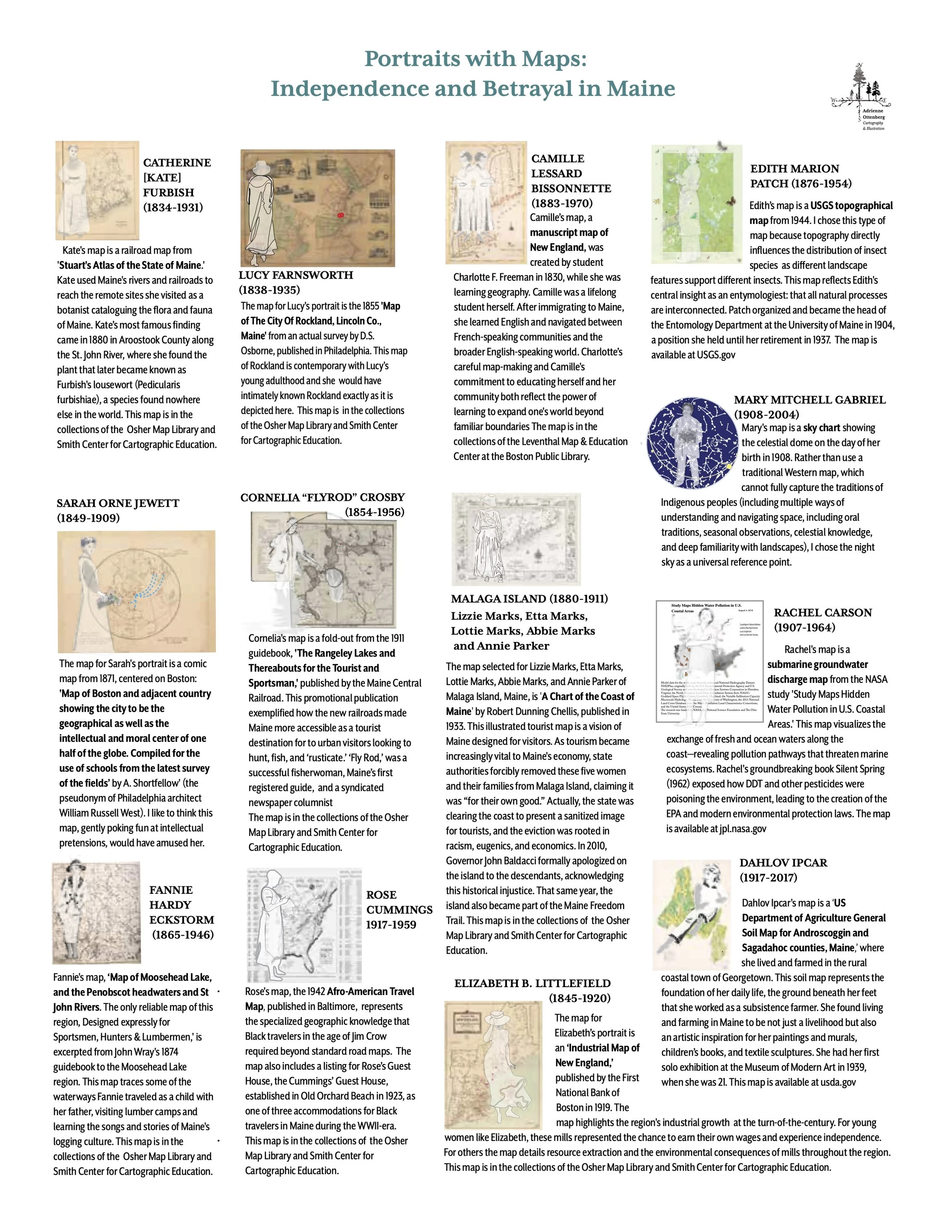 Poster titled 'Portraits with Maps: Independence and Betrayal in Maine' featuring portraits and descriptions of various historical figures associated with Maine, including Kate Furbish, Lucy Farnsworth, Camille Lessard Bissonette, Edith Marion Patch, Mary Mitchell Gabriel, Sarah Orne Jewett, Cornelia 'Flyrod' Crosby, Malaga Island residents, Rachel Carson, Fannie Hardy Eshkorn, Rose Cummings, Elizabeth B. Littlefield, and Dahlov Ipcar.