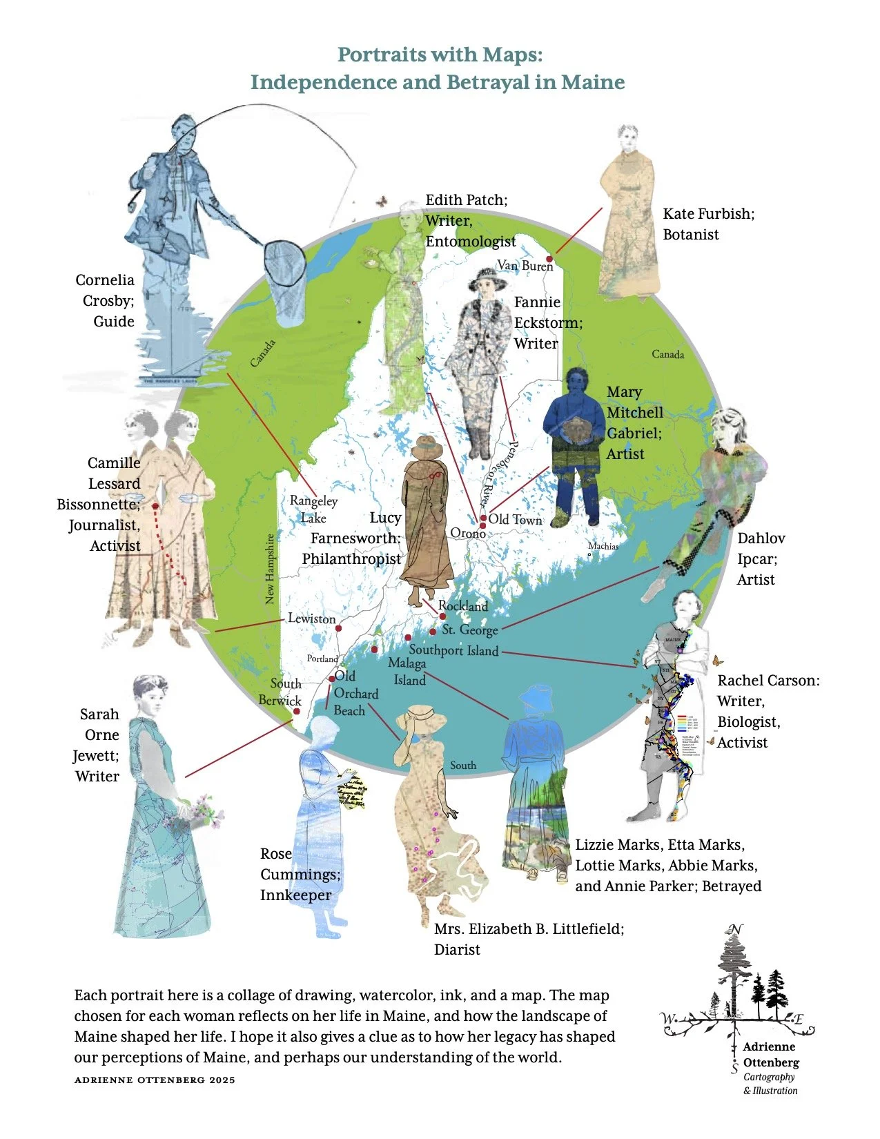 A circular map titled 'Portraits with Maps: Independence and Betrayal in Maine.' It features artistic portraits of women with labels indicating their names and roles, such as writers, activists, and artists, overlaid on a watercolor map of Maine. The map includes cities, lakes, and islands, with a compass rose in the bottom right corner. The portraits around the map are connected by red lines pointing to their locations in Maine, and each portrait is a watercolor collage of drawing, watercolor, ink, and a map, reflecting their life and Maine's landscape.