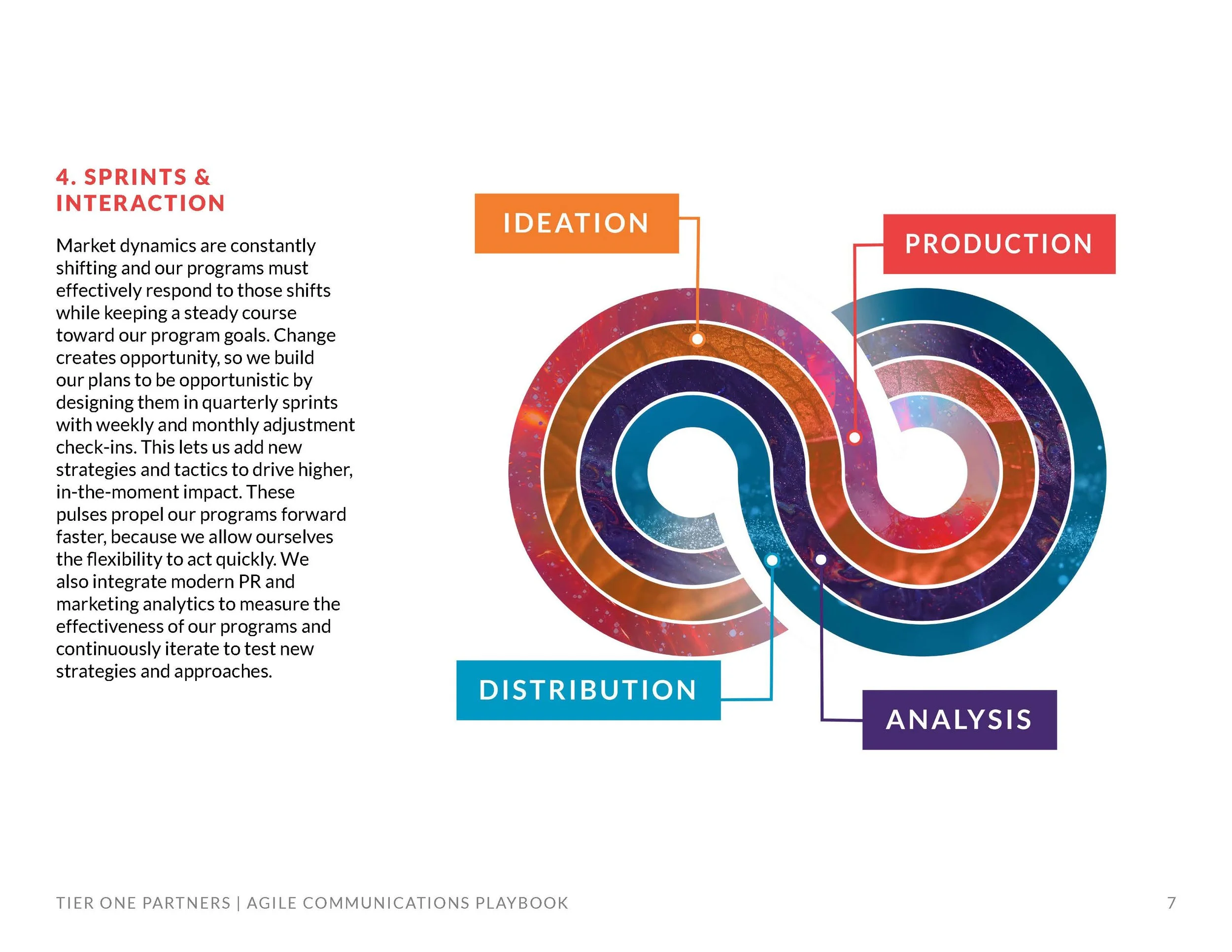 T1_Agile-Comms-Playbook_0522_Page_07.jpg