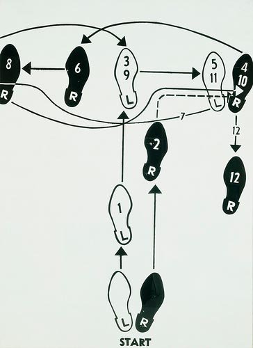 warholโs dance steps