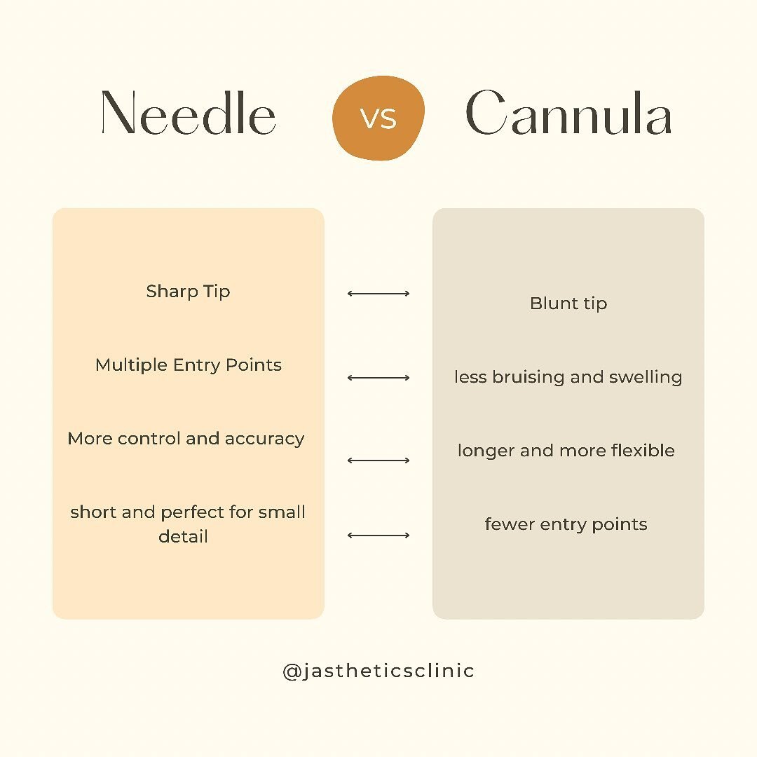 The use of a cannula can help minimise the risk of bruising and also reduce the number of entry points (number of needle pokes) and therefore reduced healing time. But most importantly, a cannula can greatly reduce the chance of a vascular occlusion.