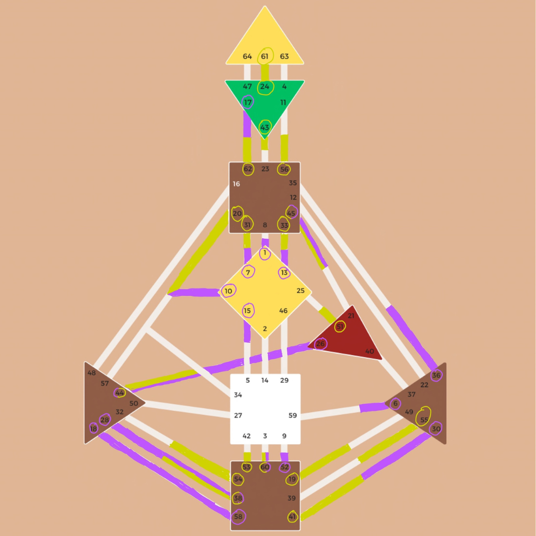 Taylor Swift + Travis Kelce Human Design Connection Chart — The Wild Pixel