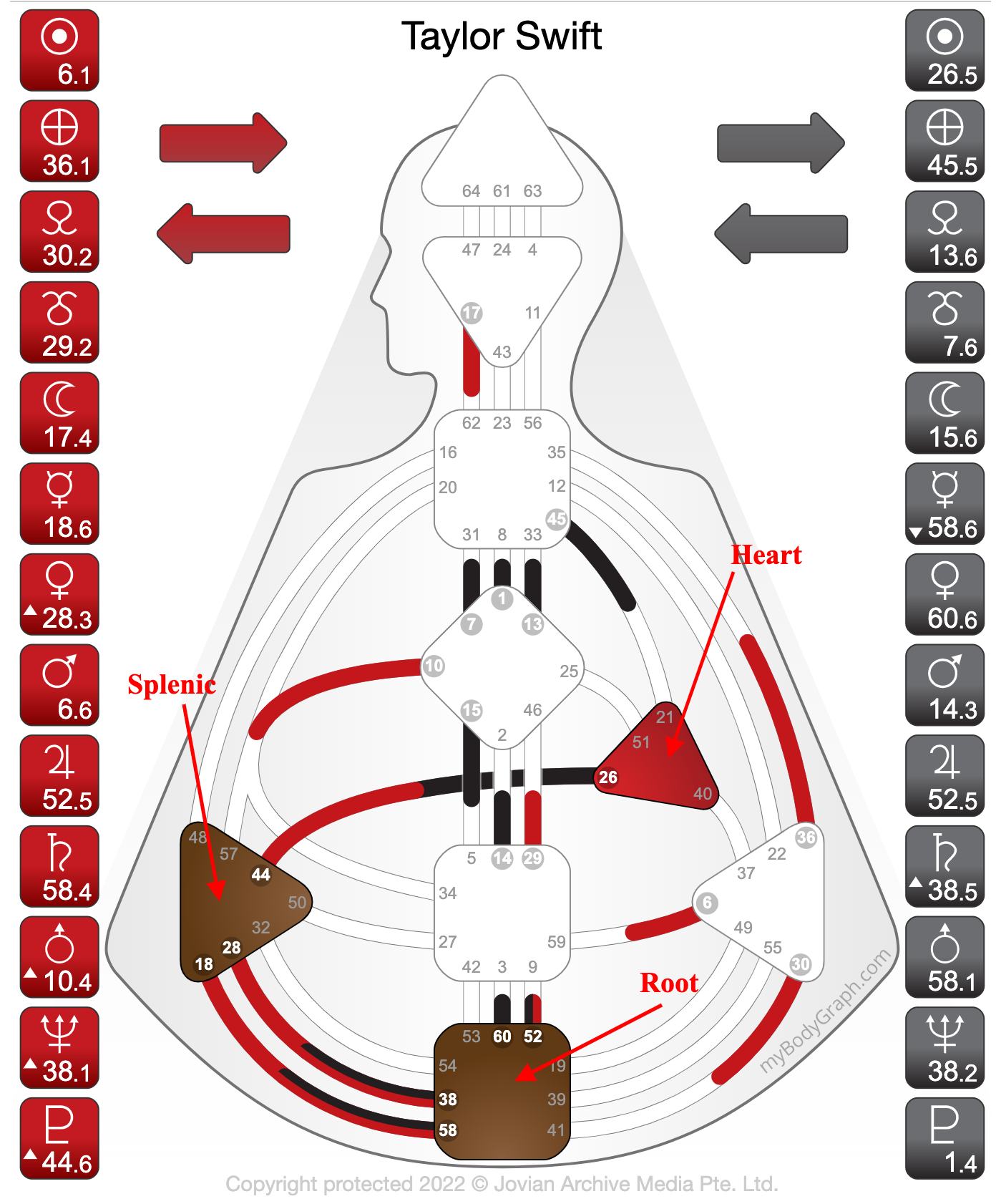 Taylor Swift Splenic Projector