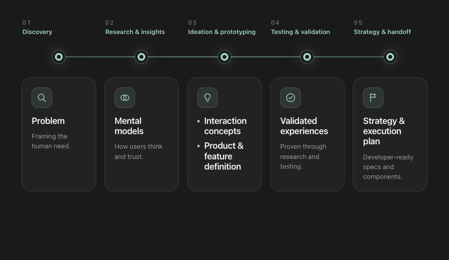 Product Experience Design Portfolio of Jamie Sun