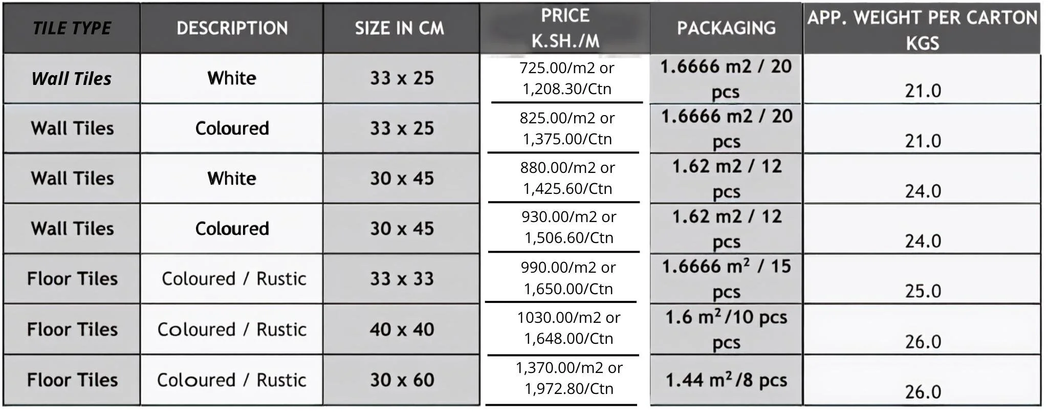 new prices of tiles in kenya