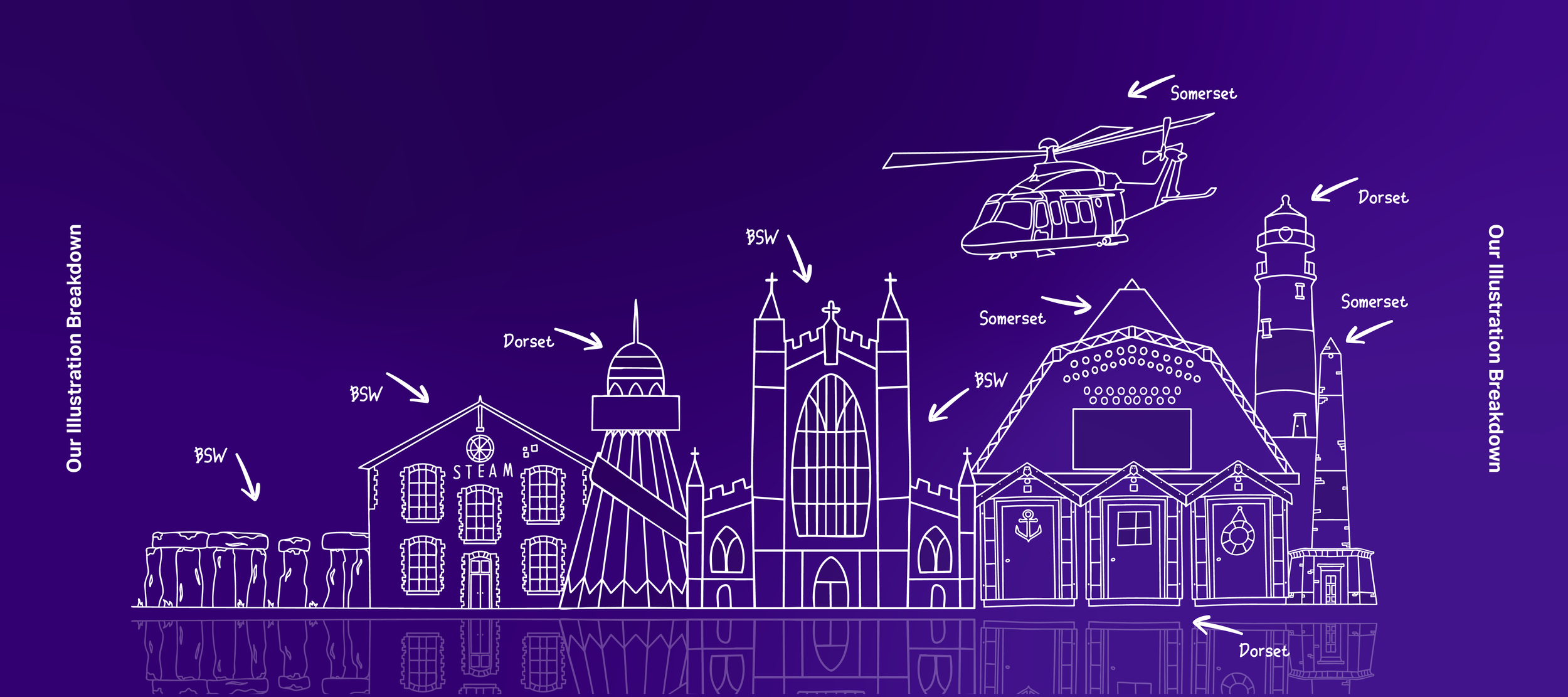 Designing something to bring NHS organisations together