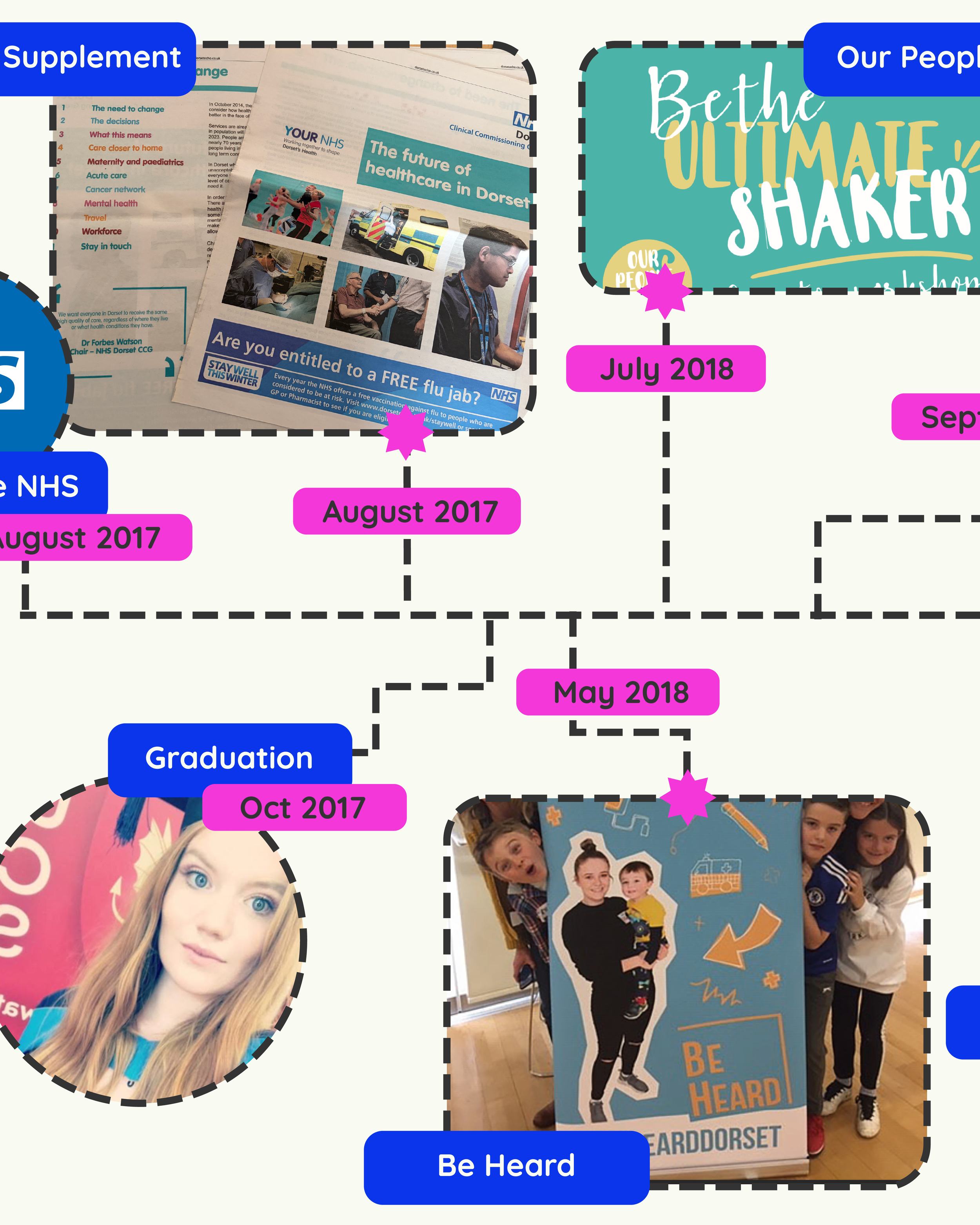 My Timeline (NHS D Career)-02.png
