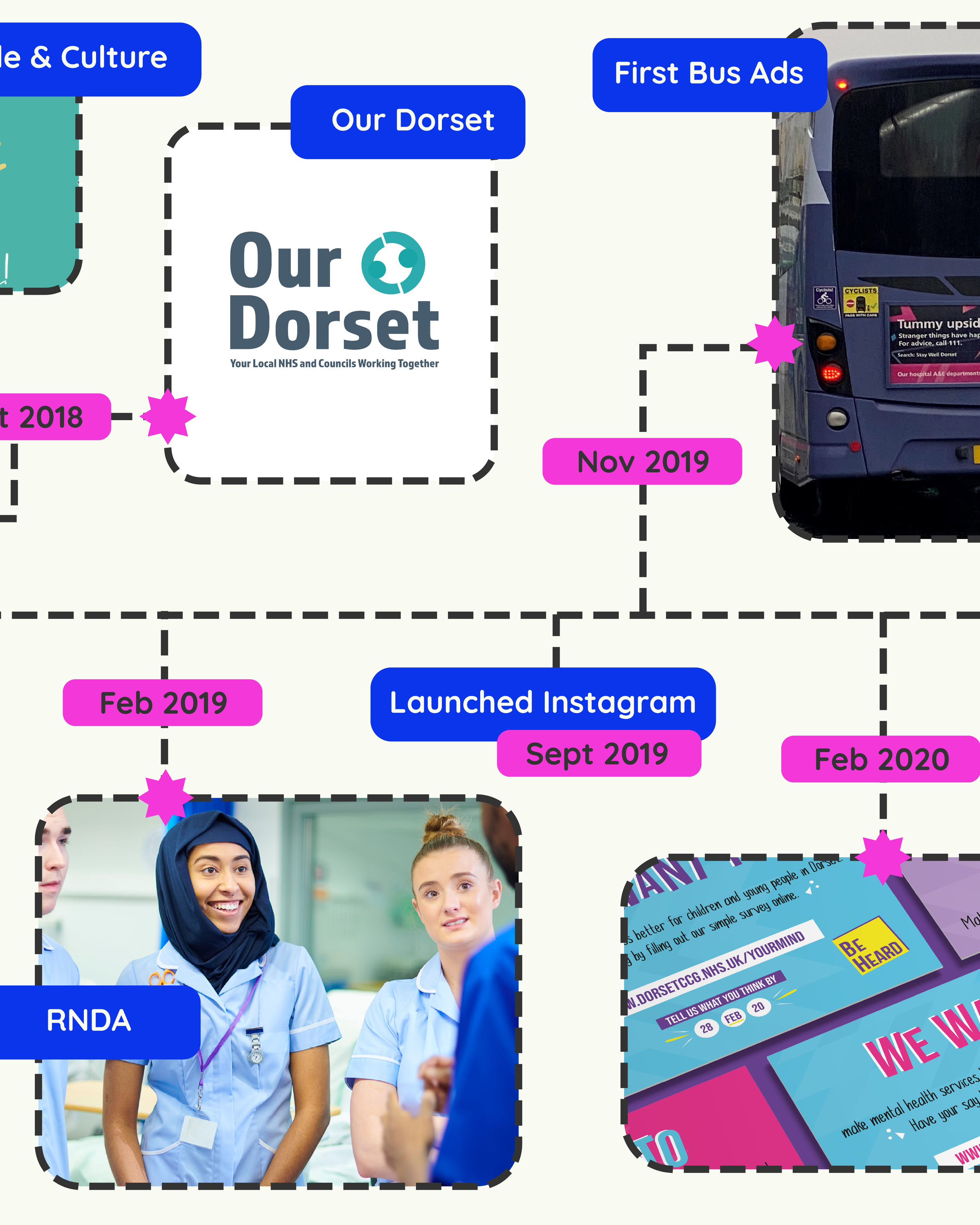 My Timeline (NHS D Career)-03.png