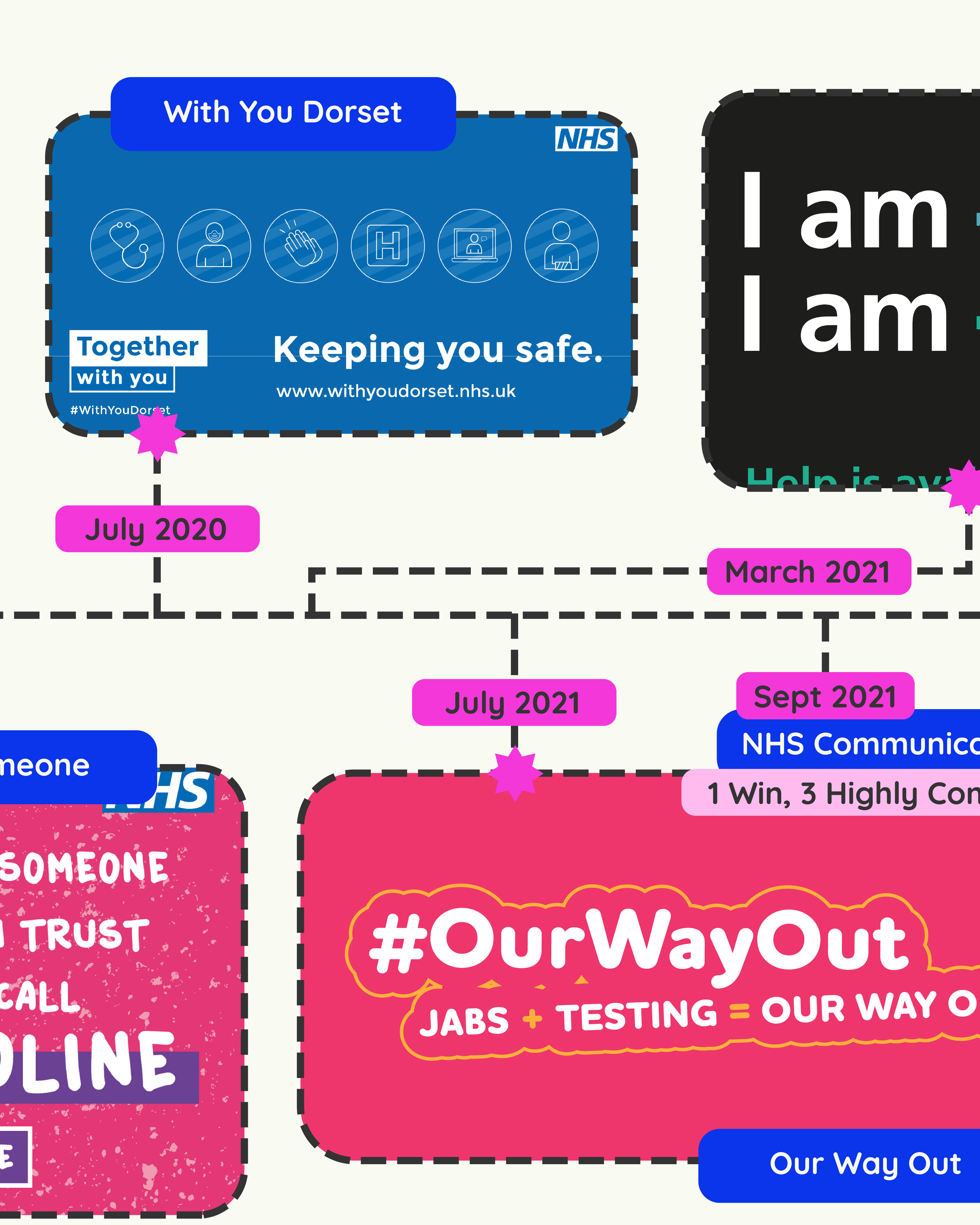 My Timeline (NHS D Career)-05.png