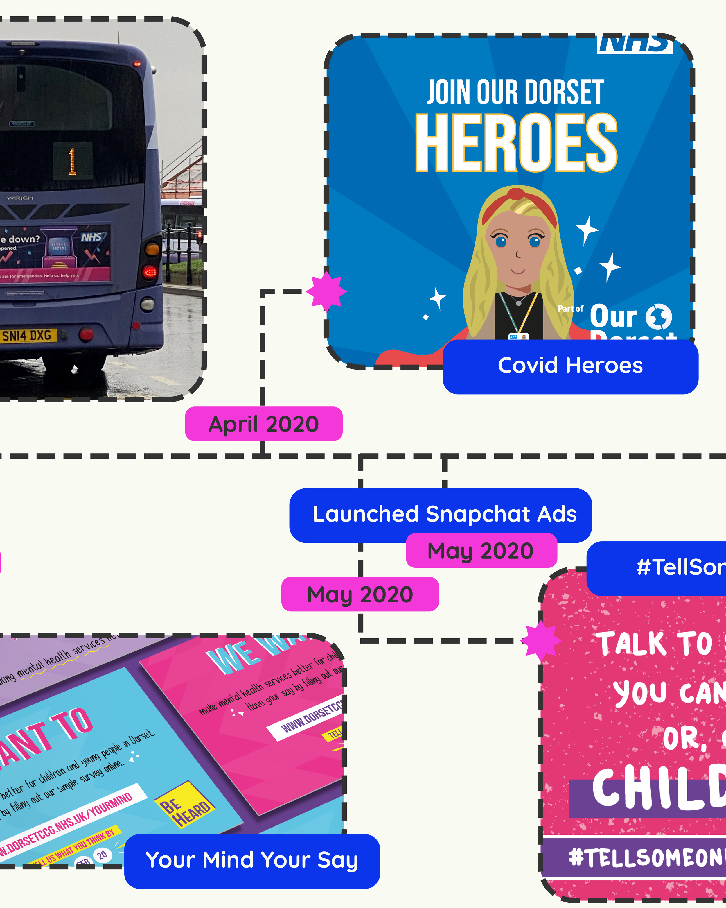 My Timeline (NHS D Career)-04.png