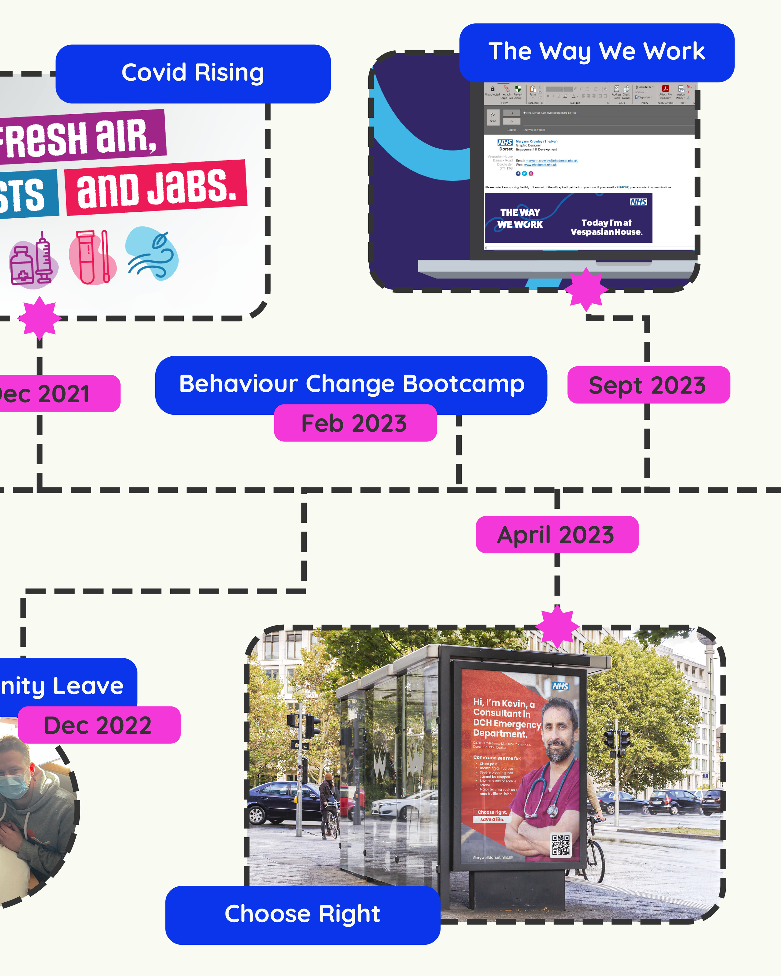 My Timeline (NHS D Career)-07.png