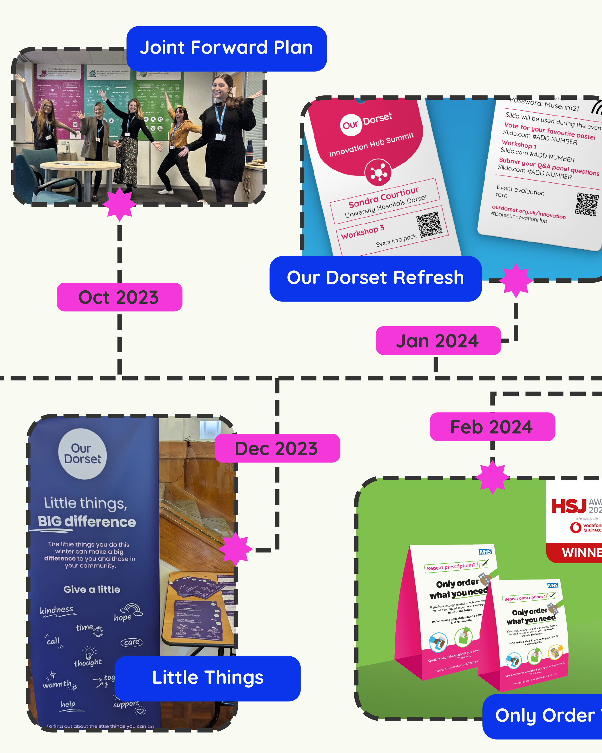 My Timeline (NHS D Career)-08.png