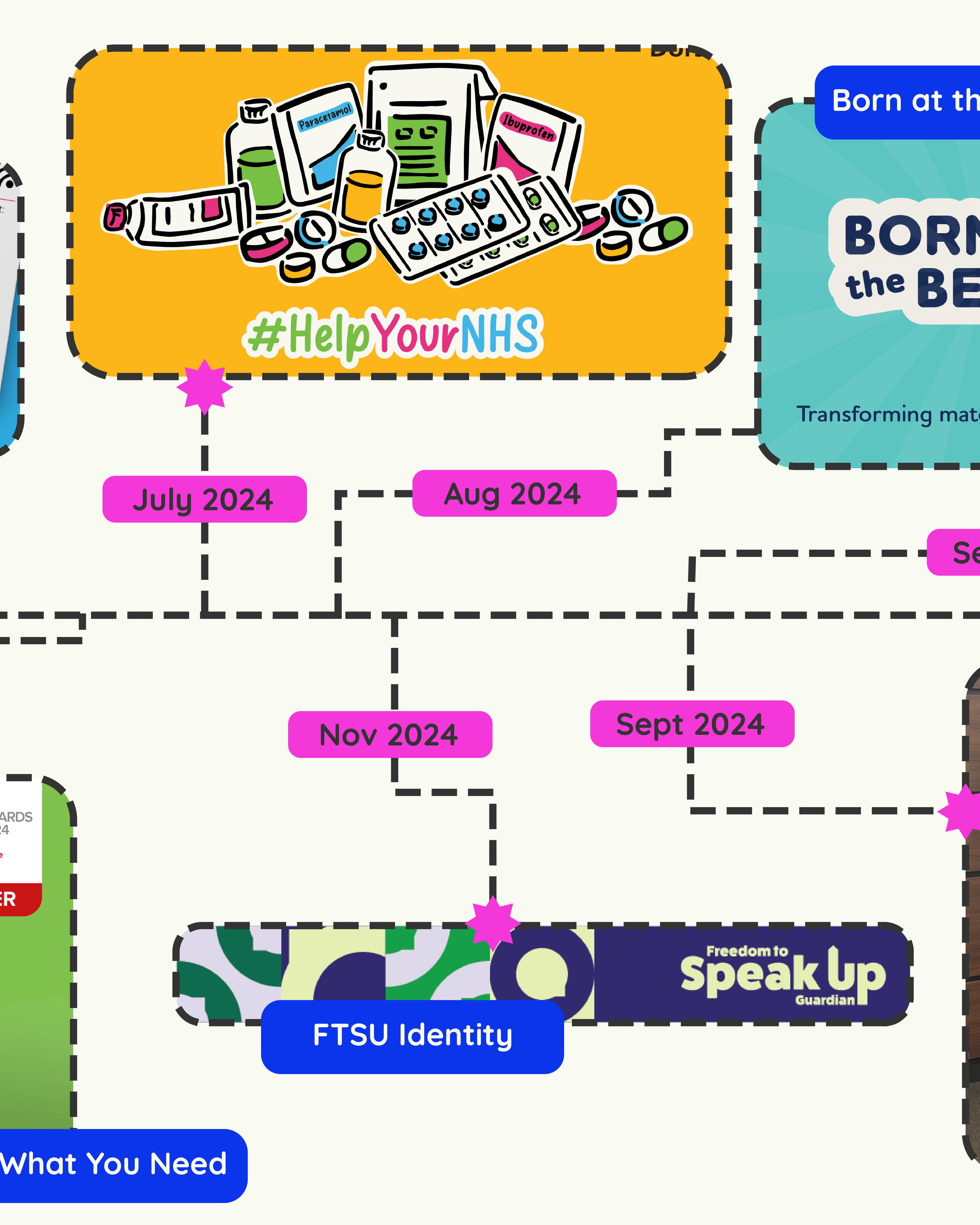 My Timeline (NHS D Career)-09.png