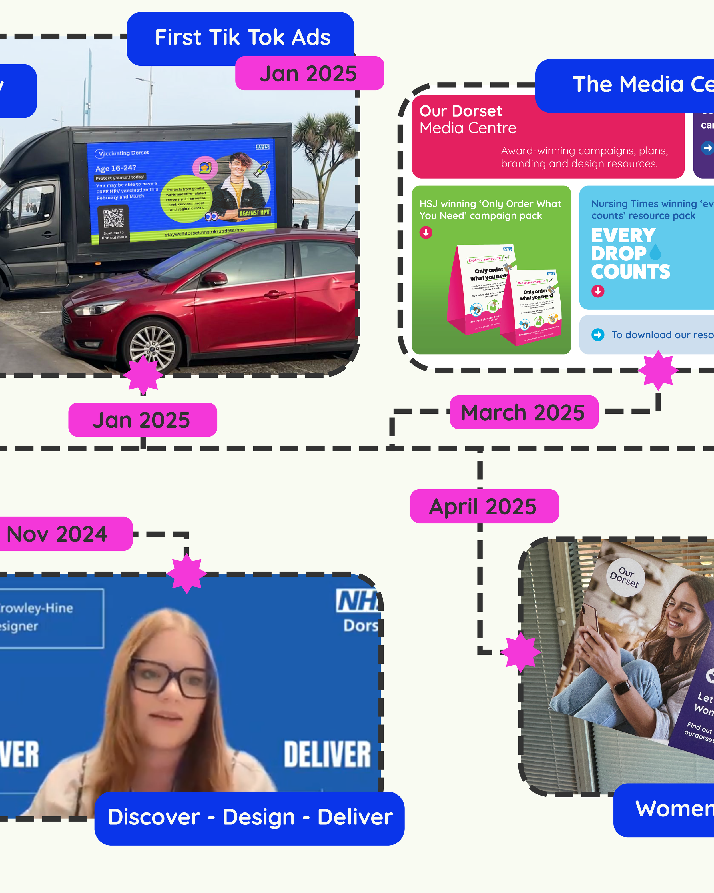 My Timeline (NHS D Career)-11.png