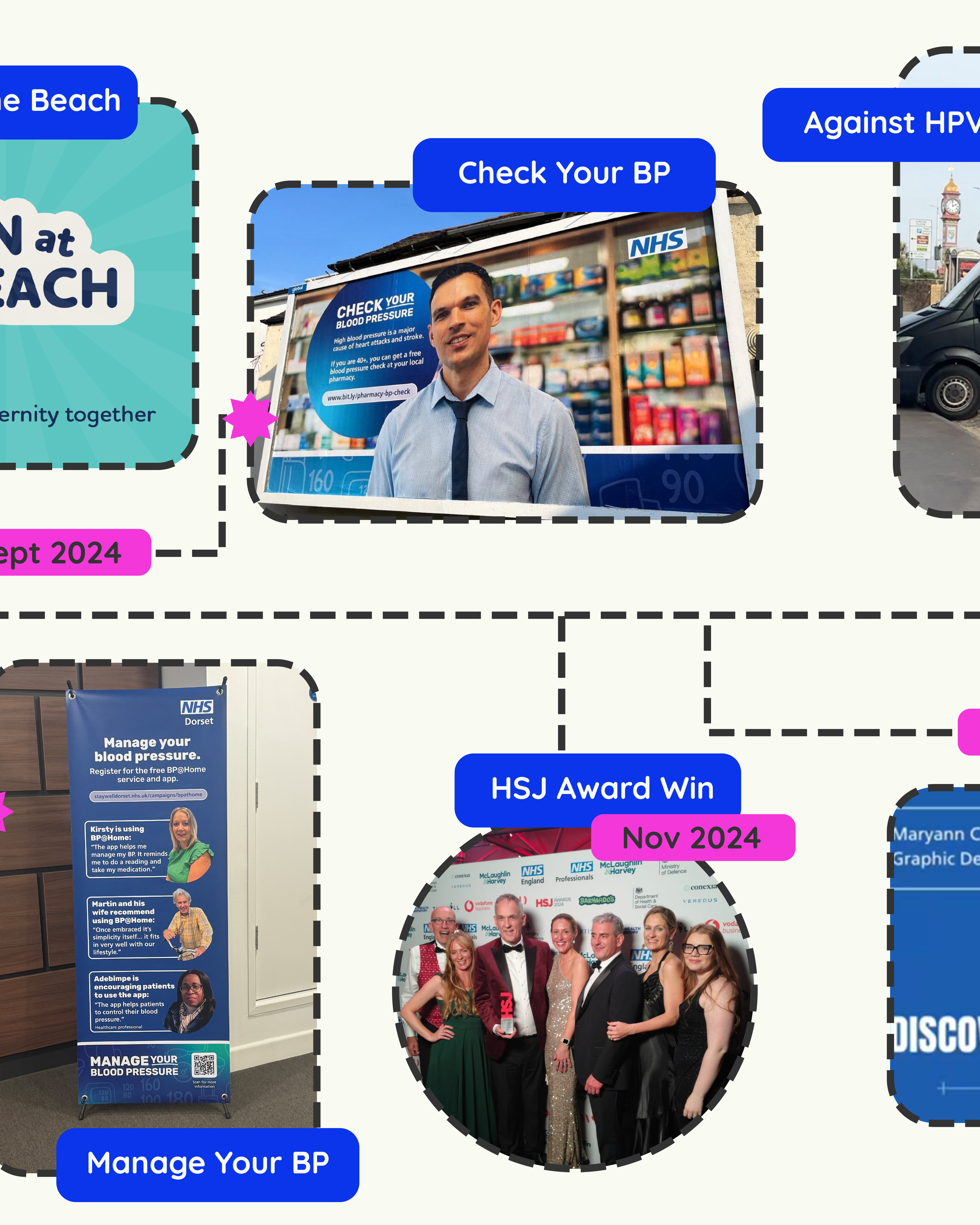 My Timeline (NHS D Career)-10.png