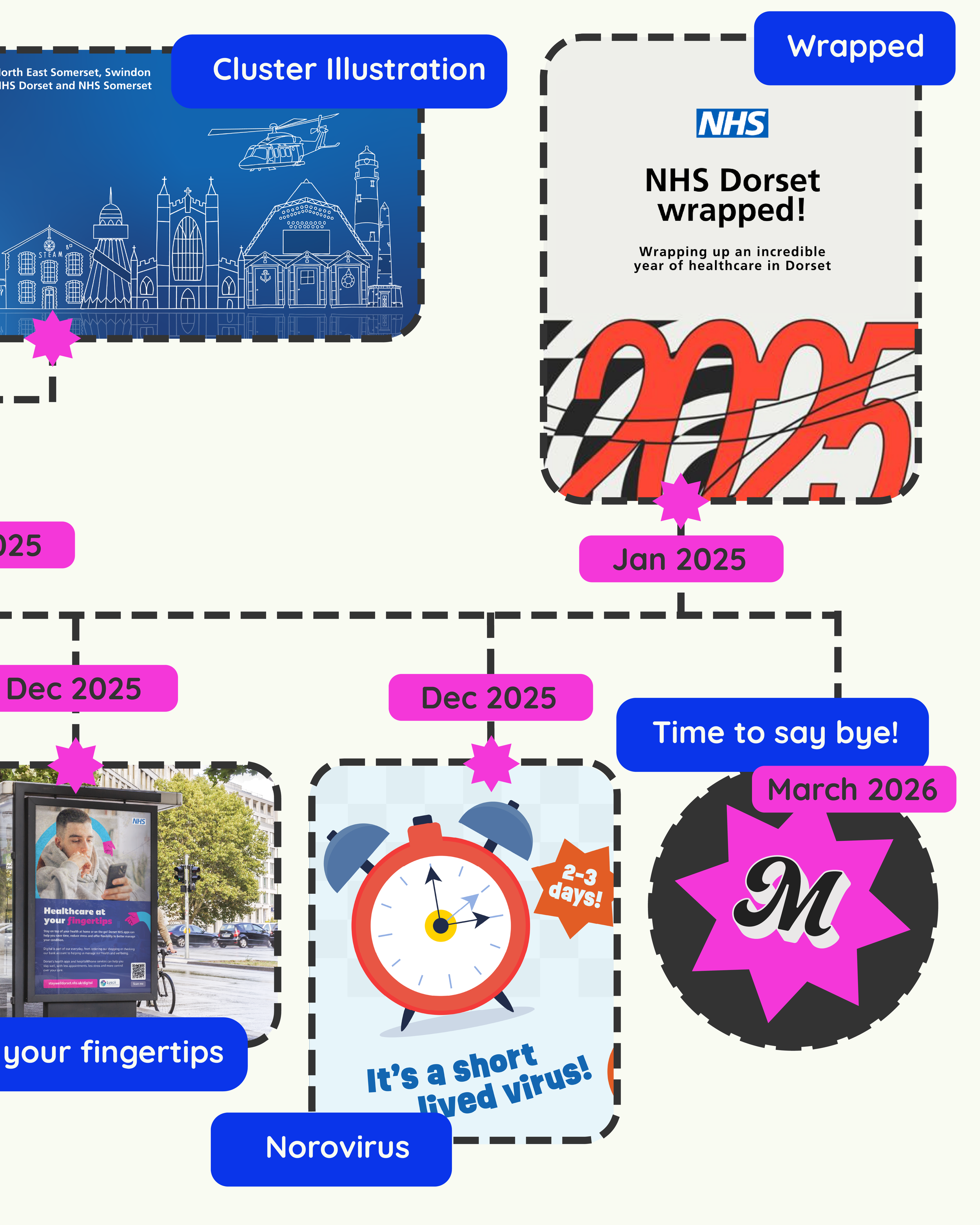 My Timeline (NHS D Career)-13.png