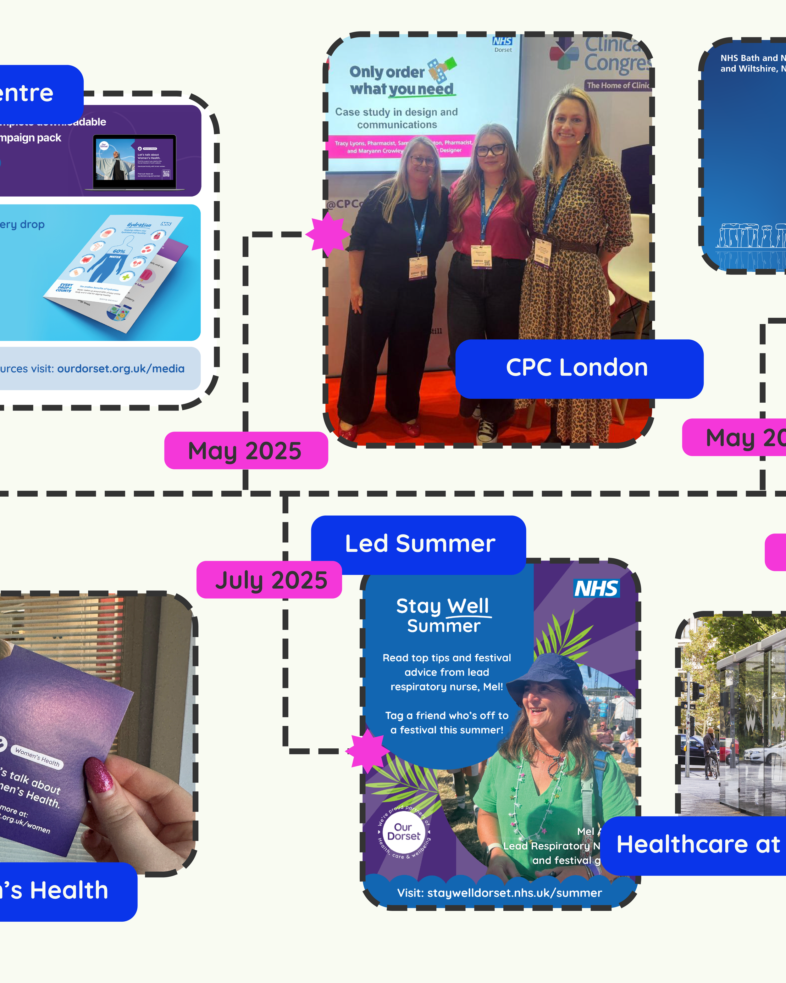 My Timeline (NHS D Career)-12.png