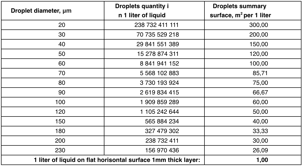 A Competitive Look at Evaporation King’s Rotary Atomizers vs. Typical