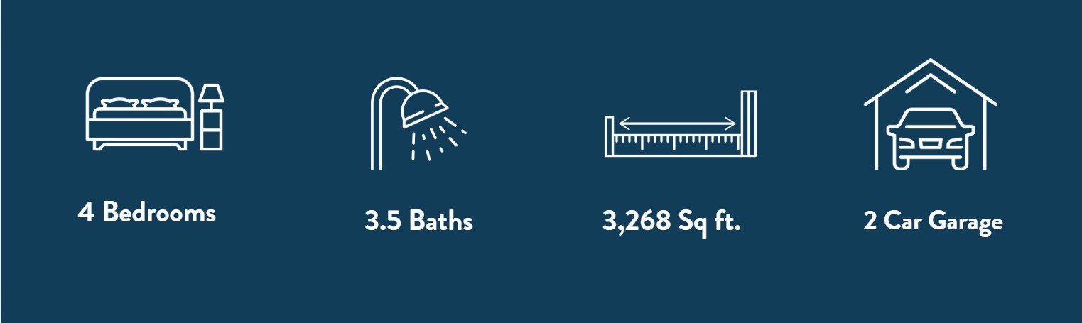 Icons and text describing a house with 4 bedrooms, 3.5 bathrooms, 3,268 square feet, and a two-car garage.