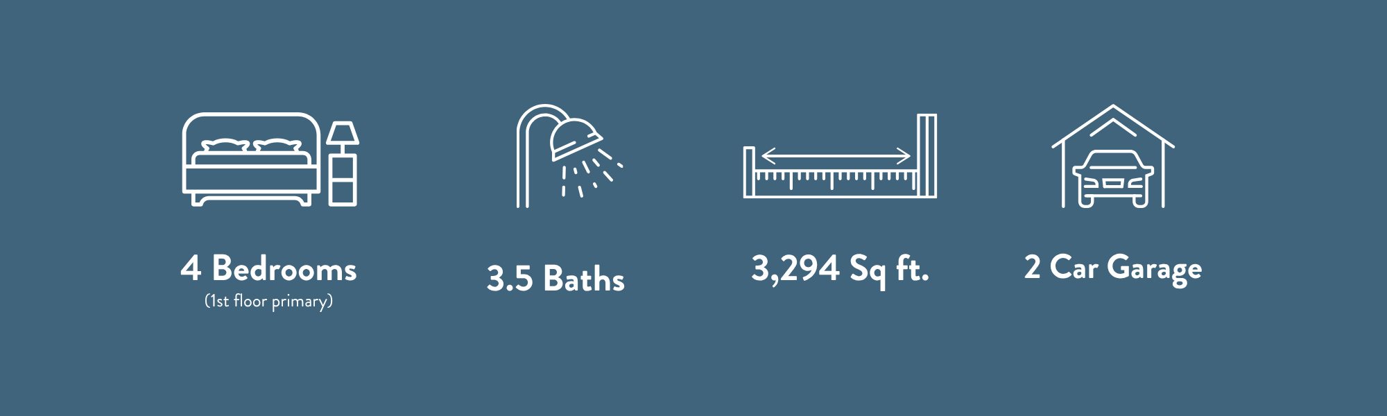 Icons and text describing a house's features: a bedroom, a shower, a measuring tape, and a garage. The house has 4 bedrooms, 3.5 bathrooms, 3,294 square feet, and a 2-car garage.